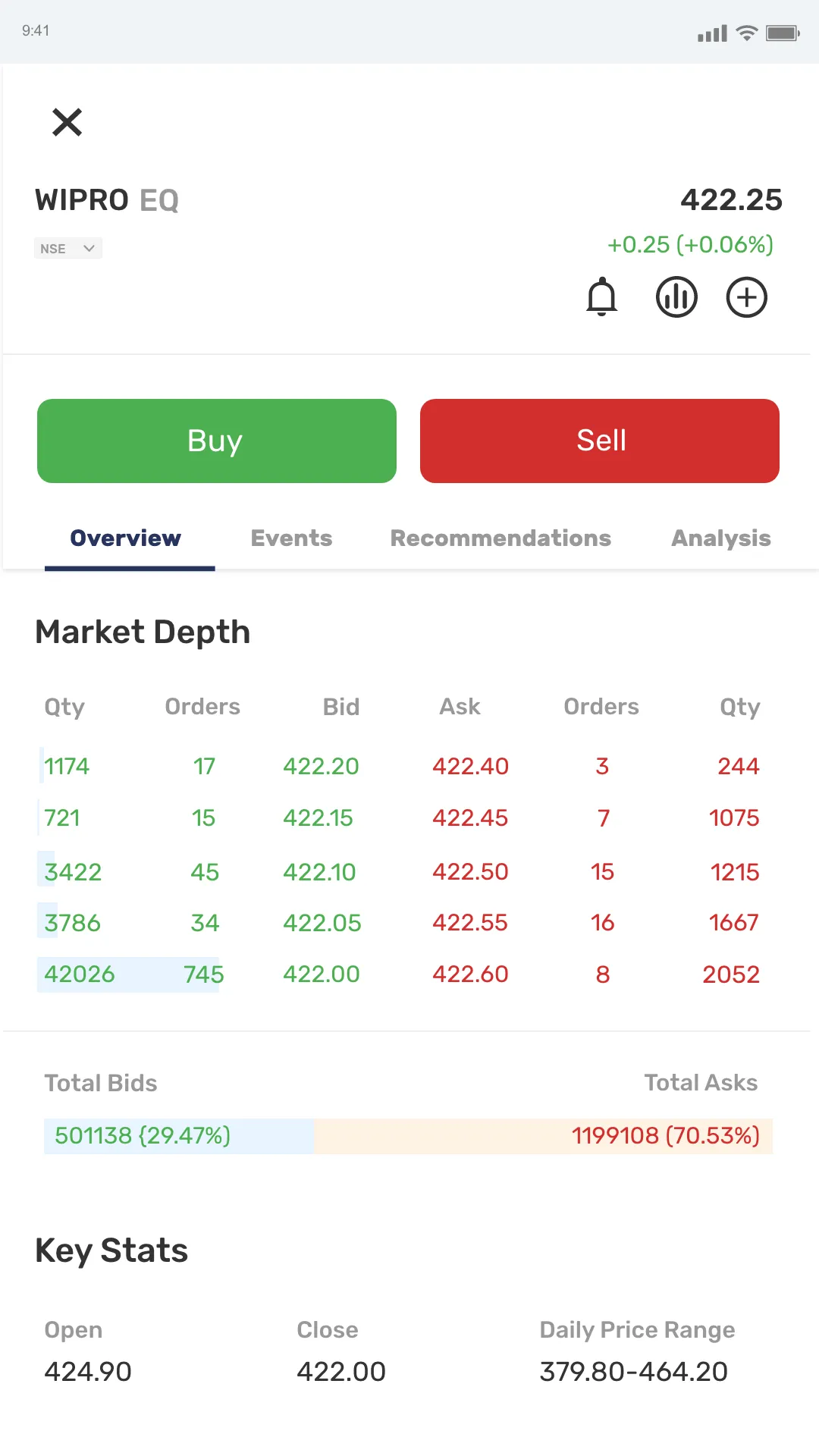 Tradebulls Wave | Indus Appstore | Screenshot