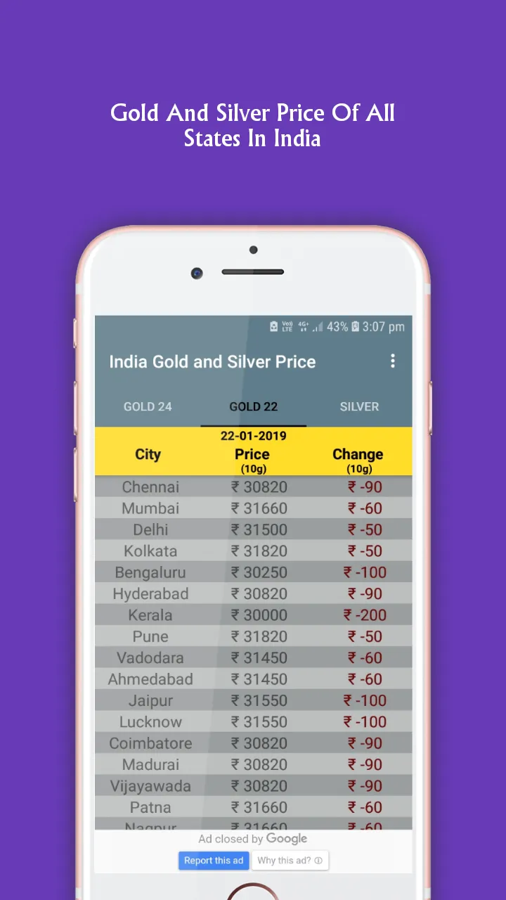 India Daily Gold Price | Indus Appstore | Screenshot