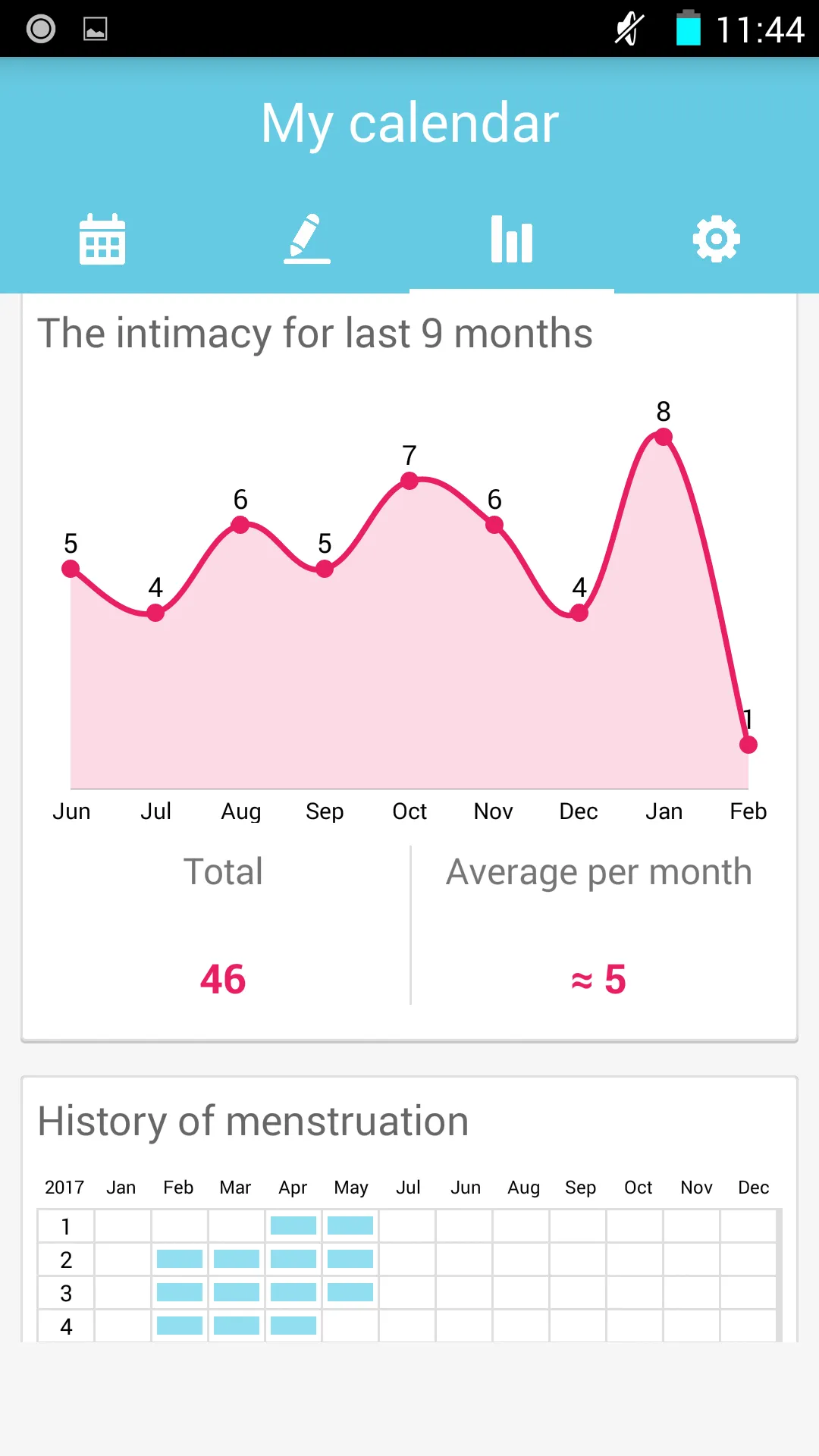 Period Tracker & Fertile days | Indus Appstore | Screenshot