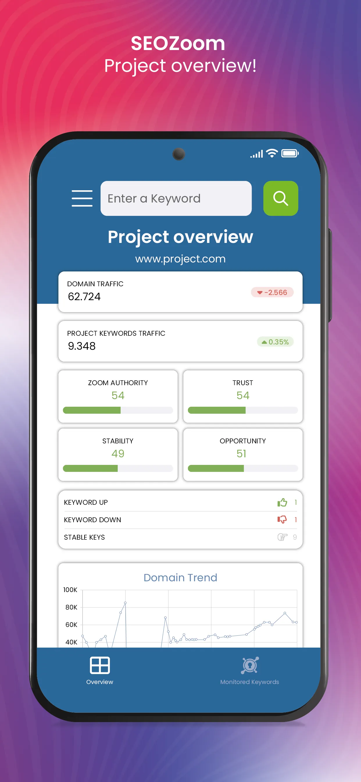 SEOZoom | Indus Appstore | Screenshot