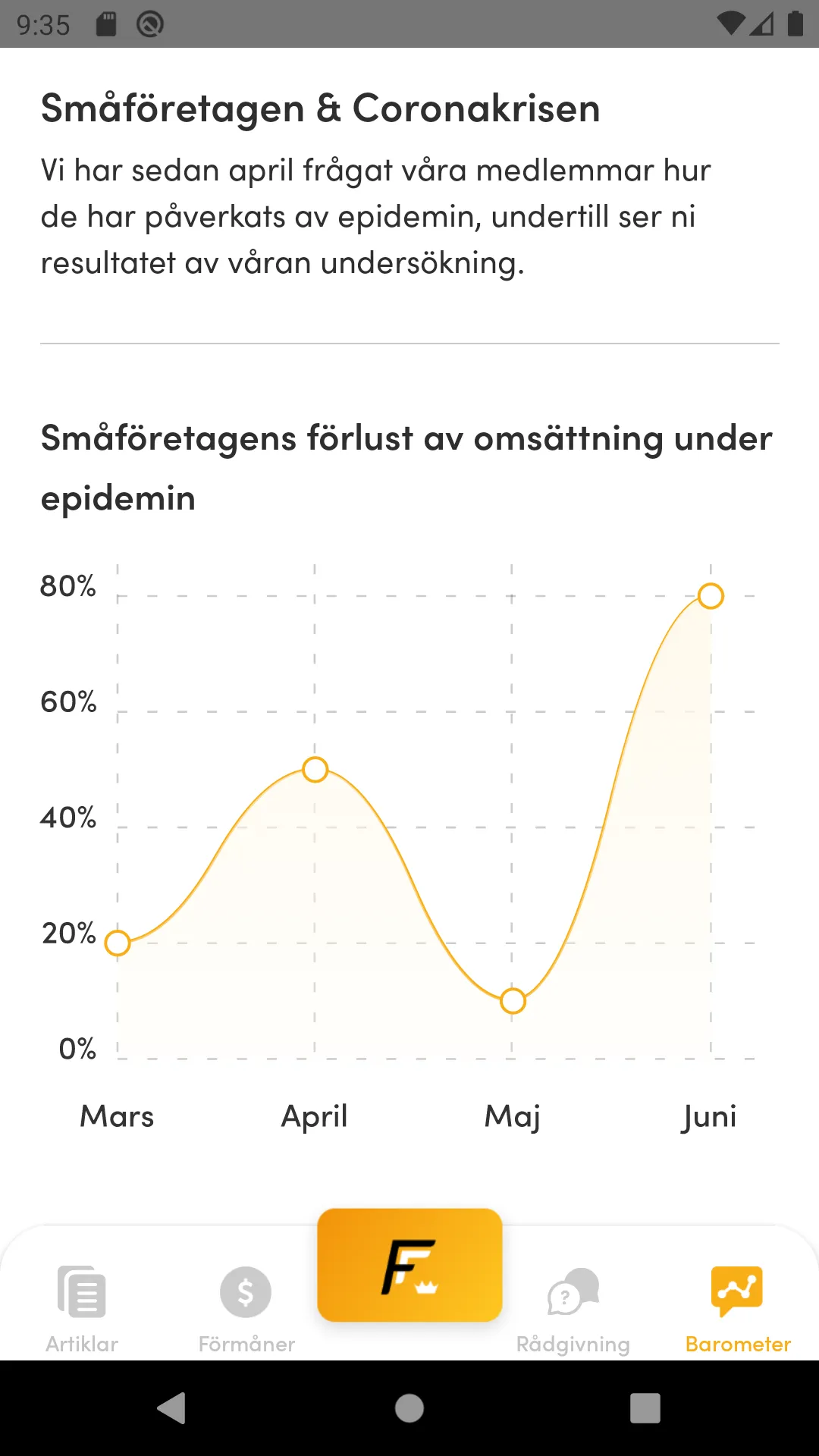 Företagarförbundet | Indus Appstore | Screenshot