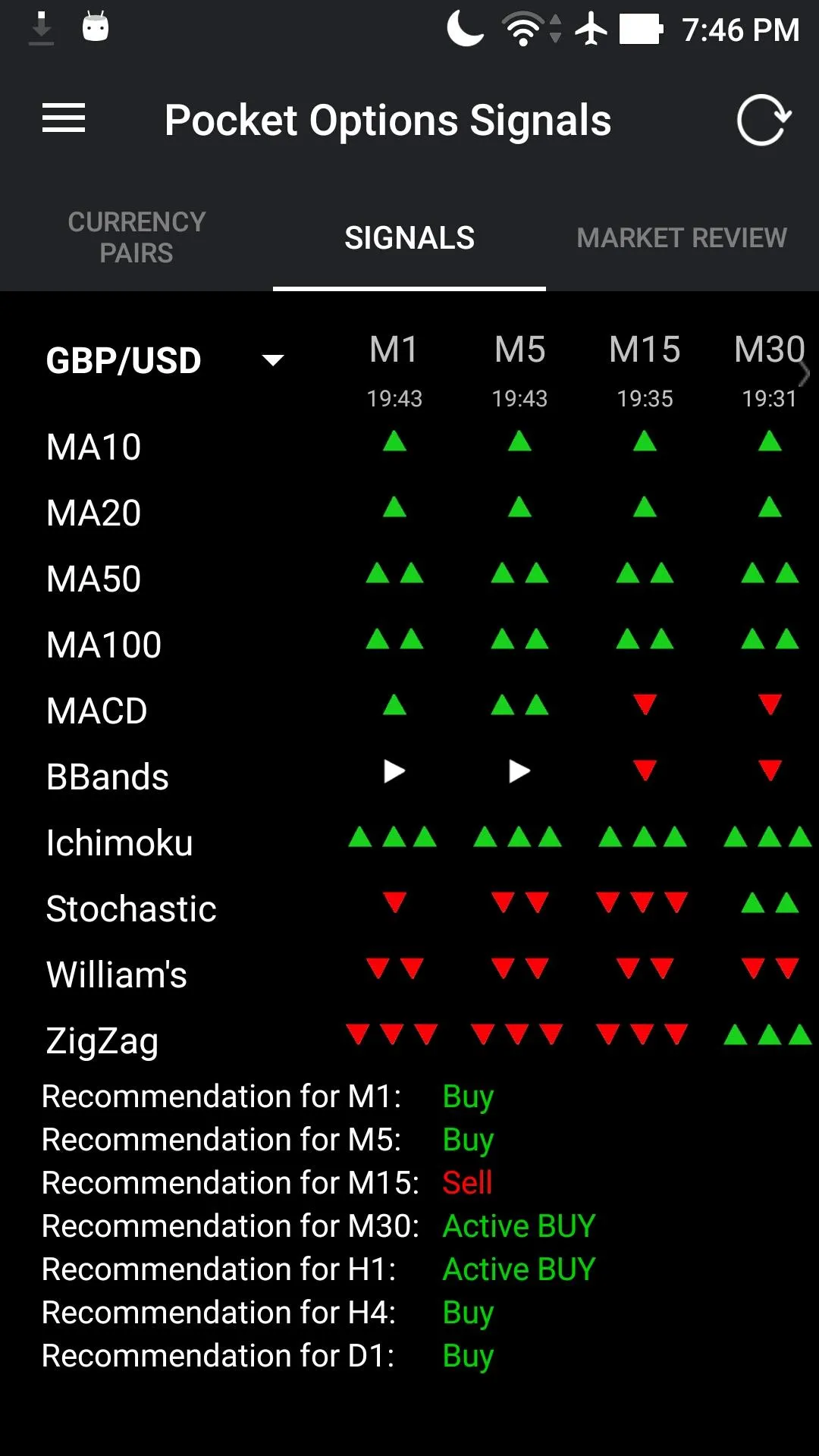 Pocket Options Signals | Indus Appstore | Screenshot