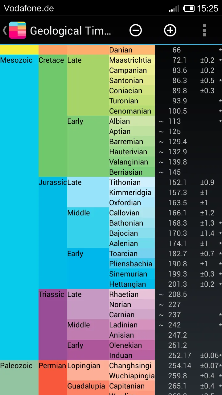 Geological Time Scale | Indus Appstore | Screenshot