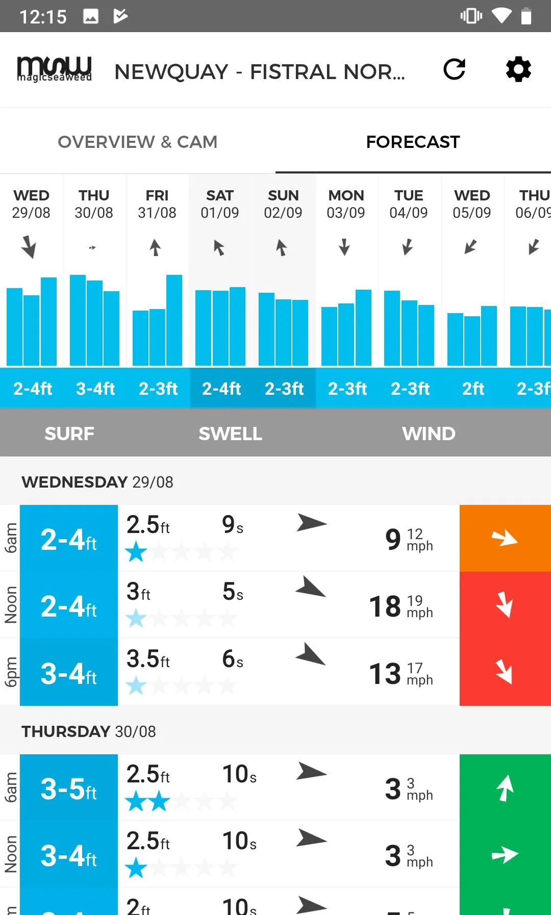 MSW Surf Forecast | Indus Appstore | Screenshot