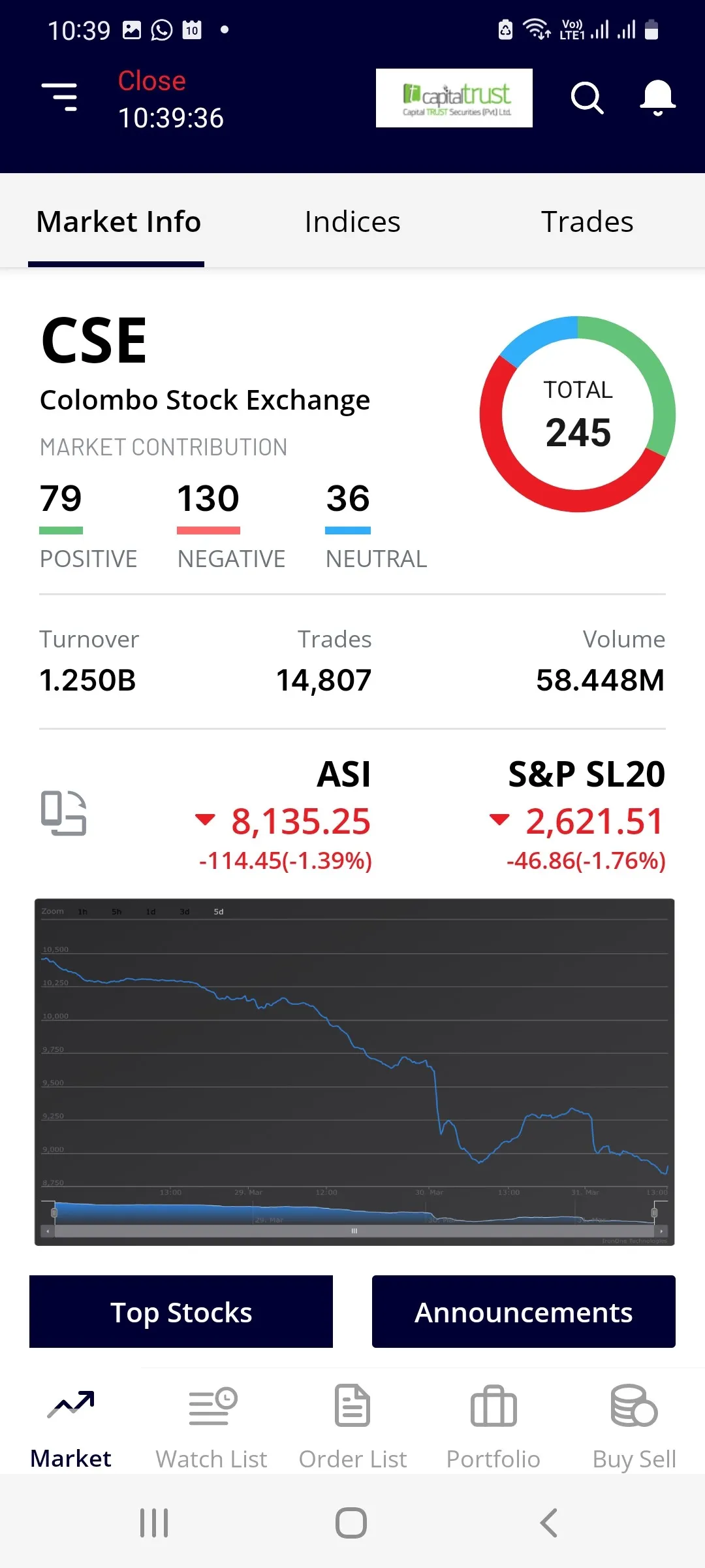 ATrad Stock Trading | Indus Appstore | Screenshot