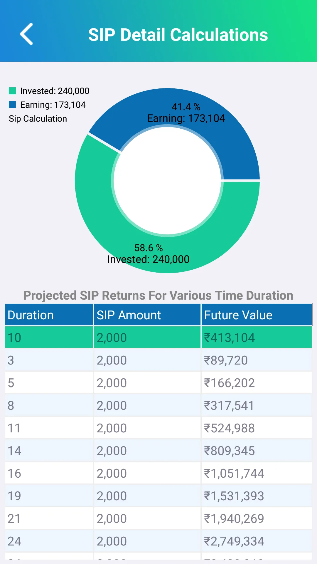 SIP Calculator - Your Mutual F | Indus Appstore | Screenshot