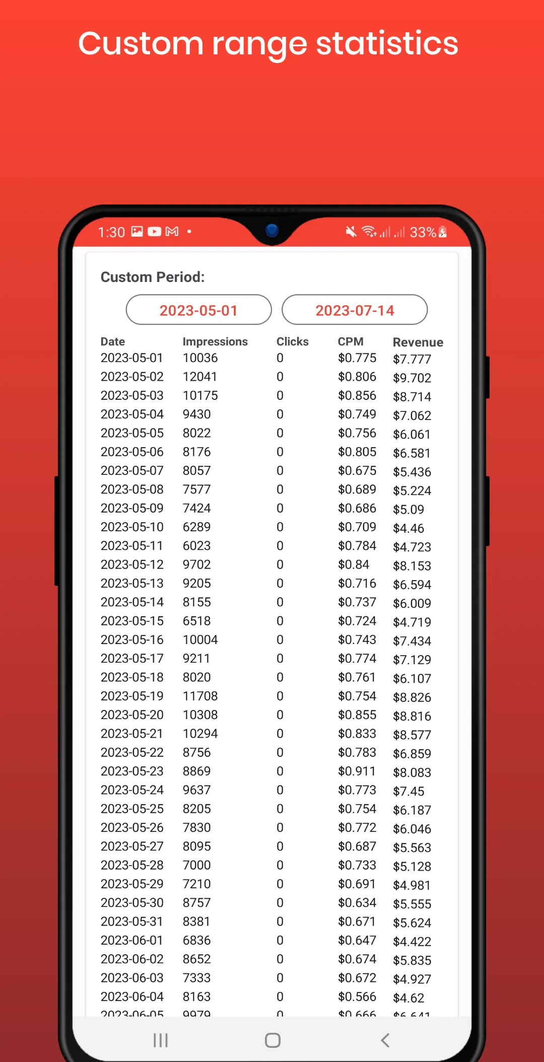 Earnings for Adsterra | Indus Appstore | Screenshot