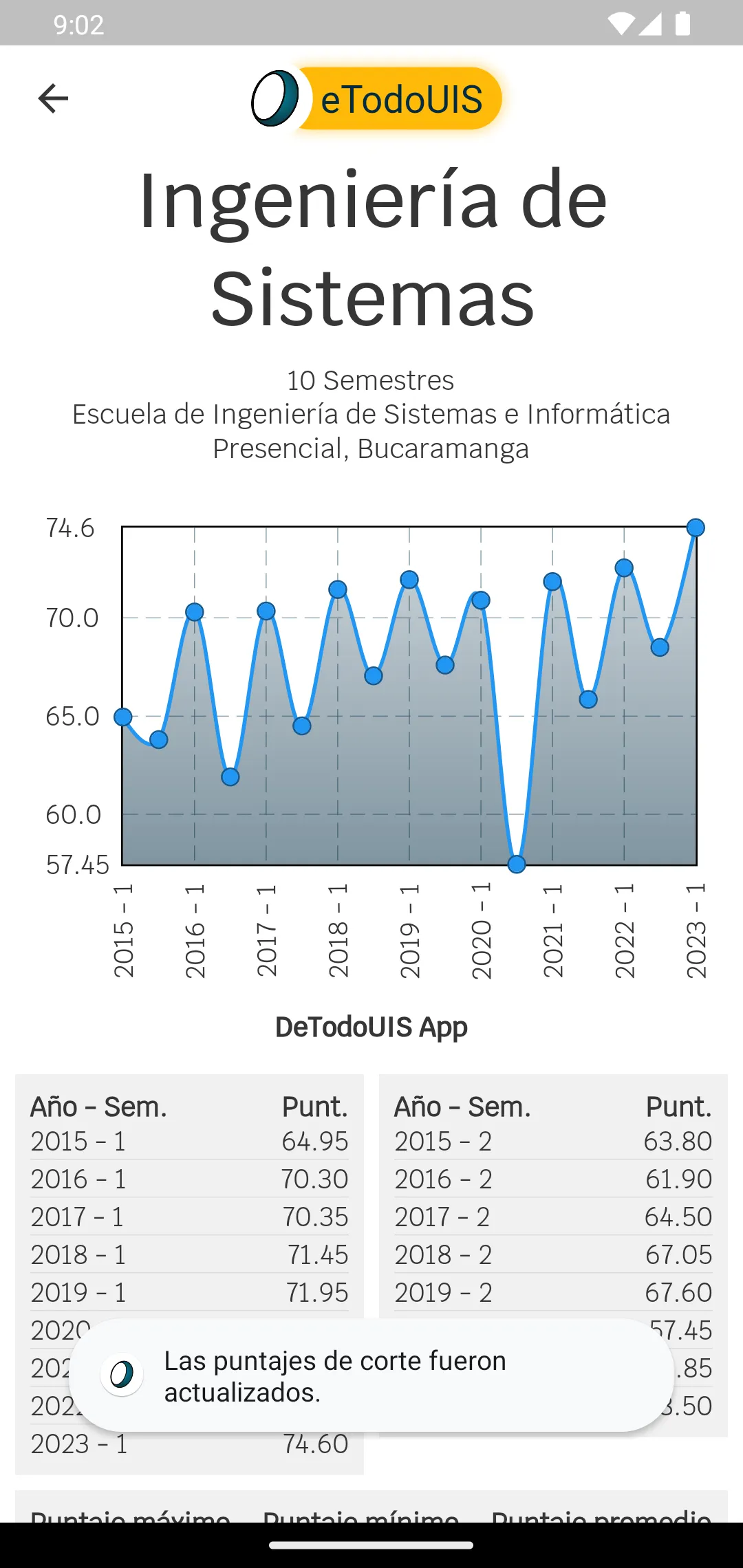 DeTodoUIS | Indus Appstore | Screenshot