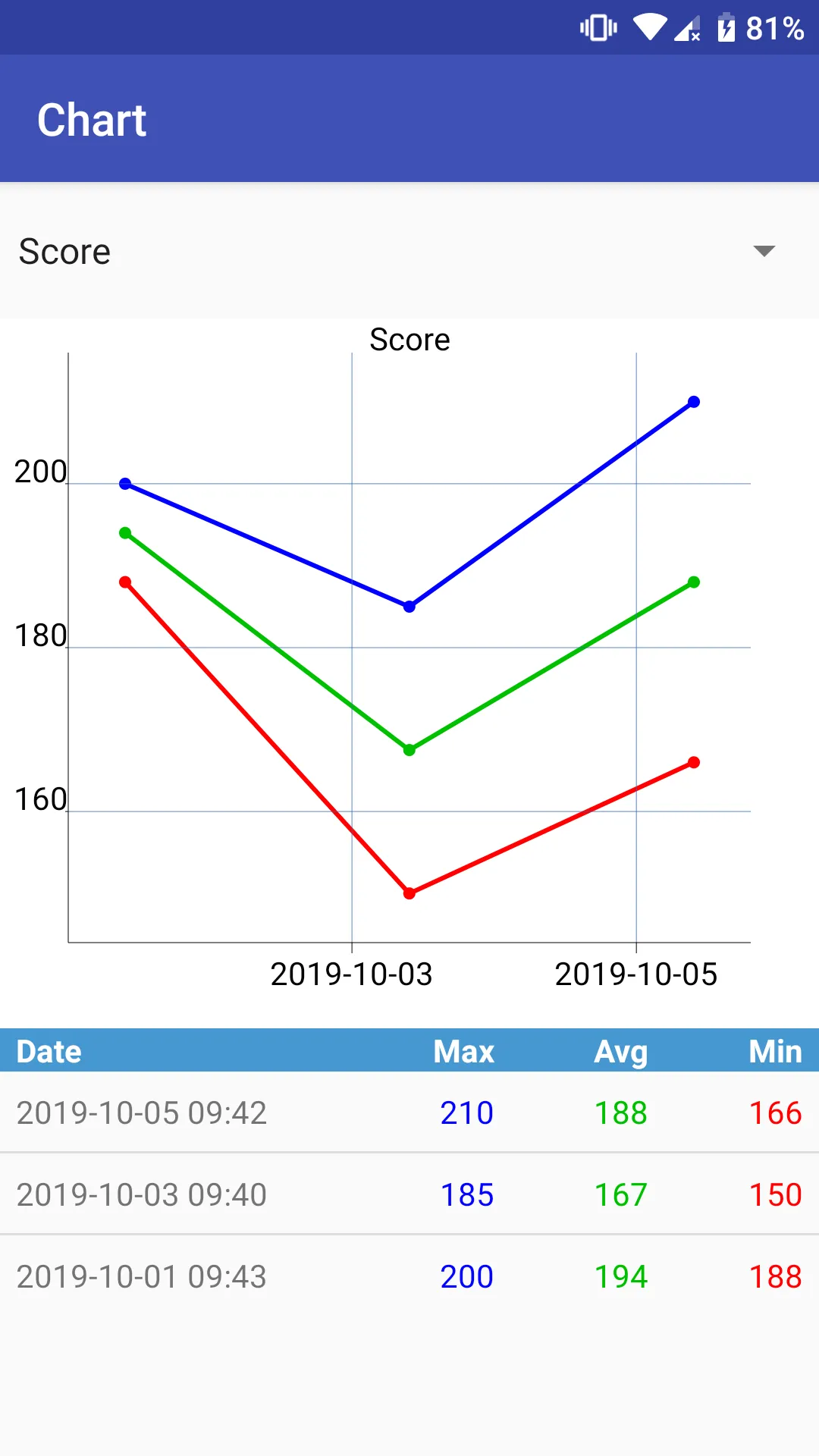 Duckpin / candlepin scoreboard | Indus Appstore | Screenshot