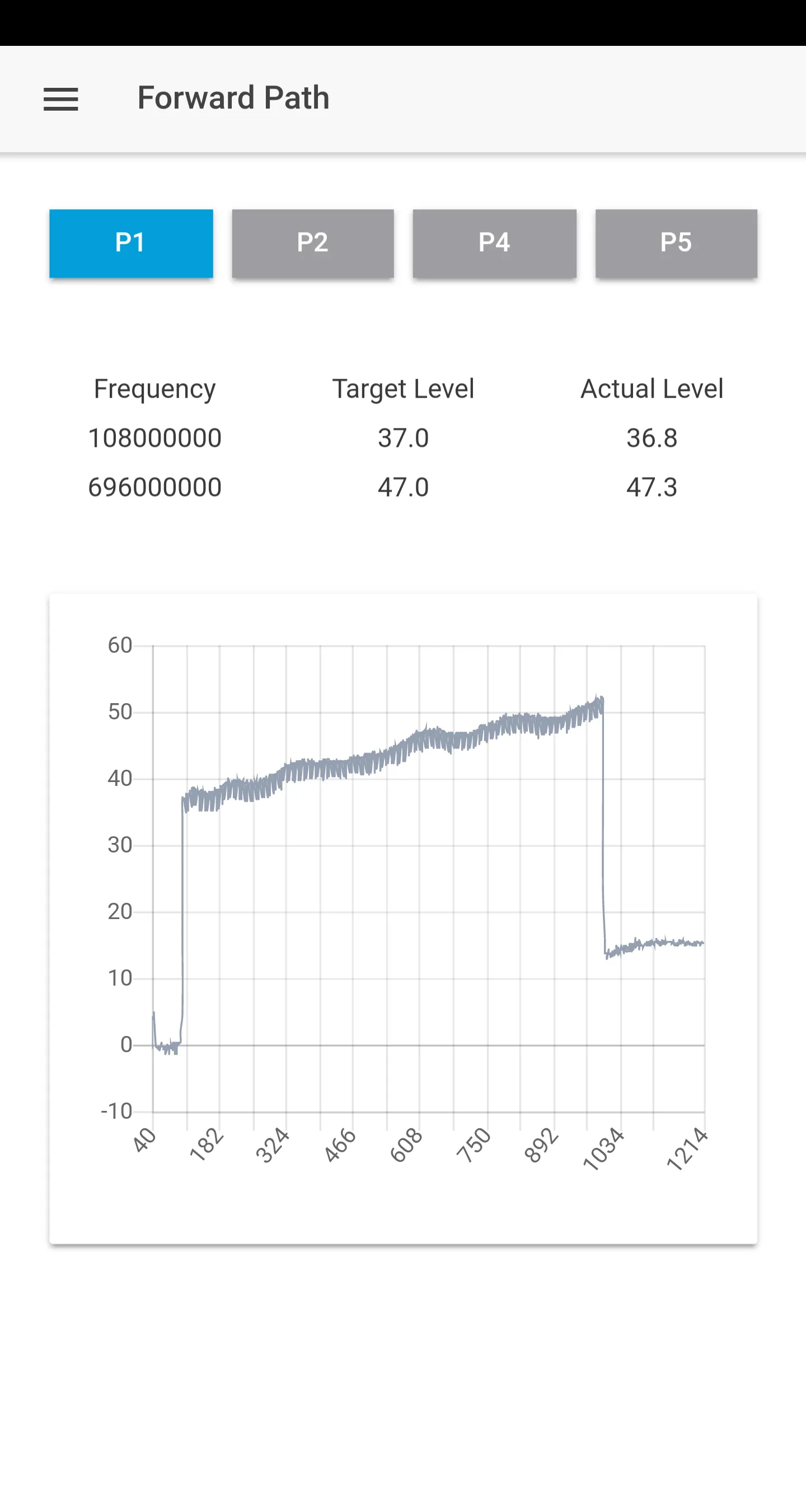 Intelligent Node | Indus Appstore | Screenshot