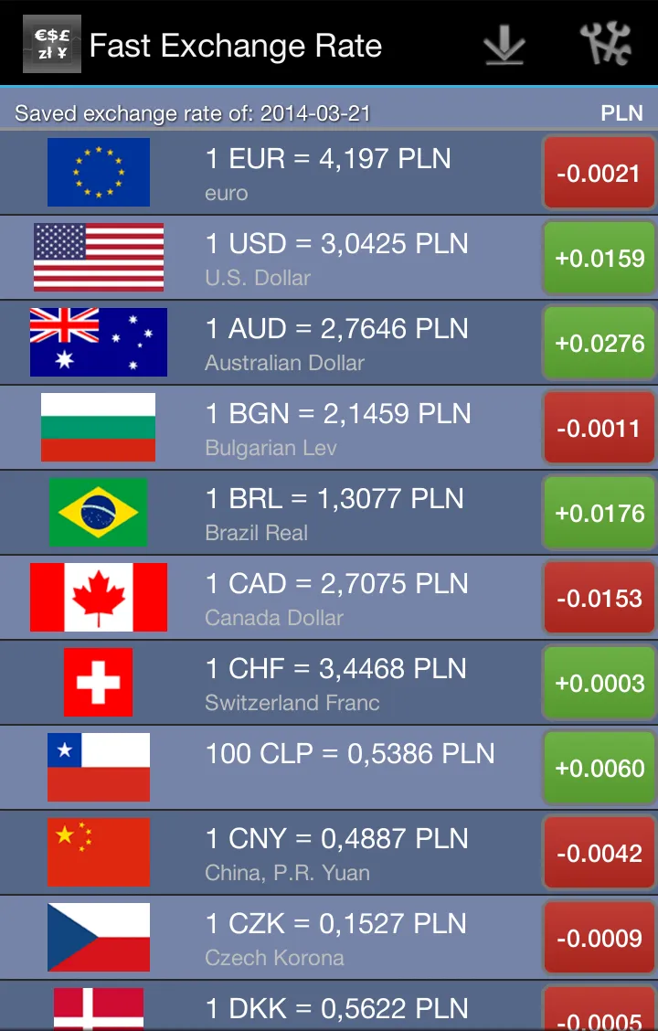 Fast Exchange Rate | Indus Appstore | Screenshot