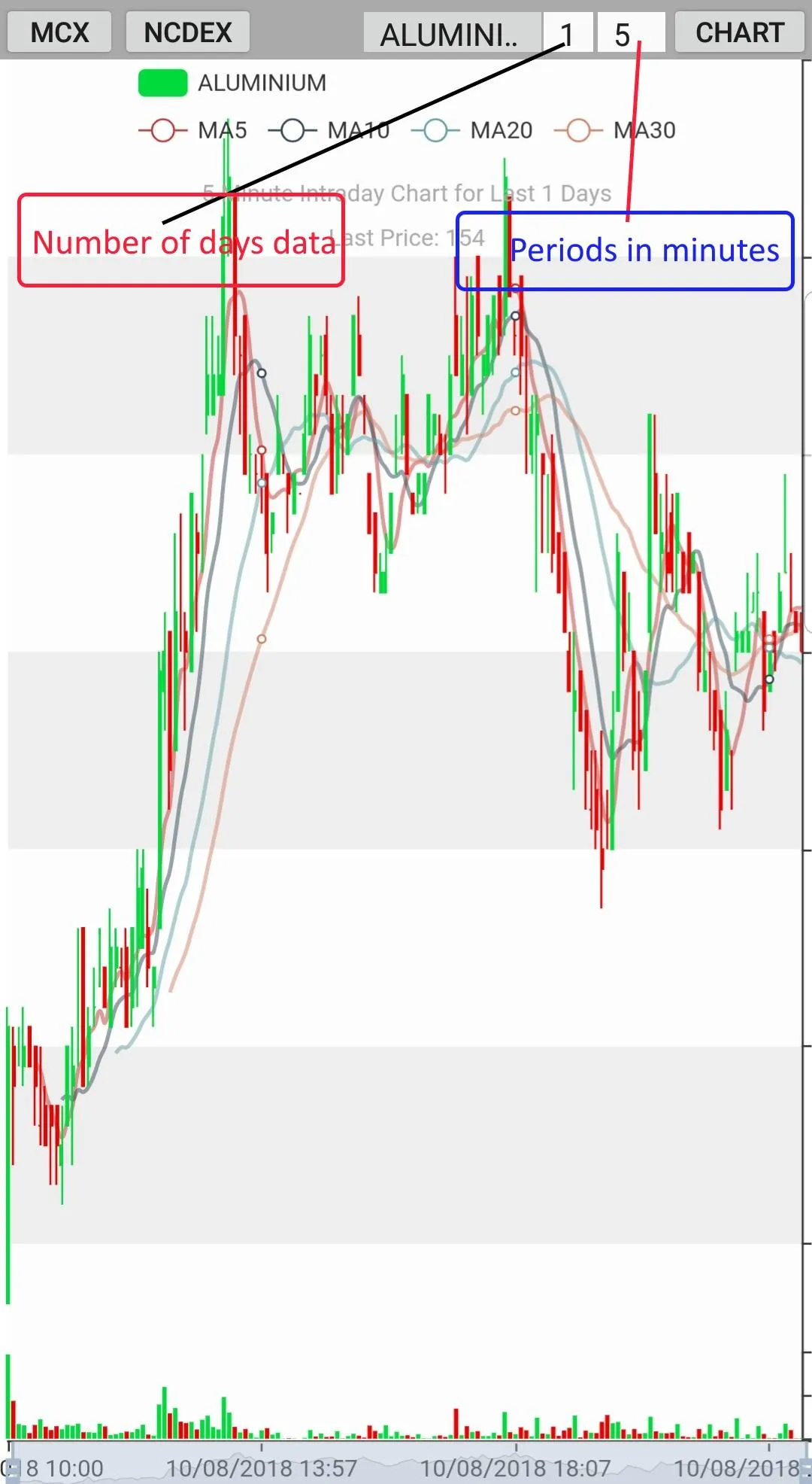 MCX - NCDEX - LIVE CHART | Indus Appstore | Screenshot