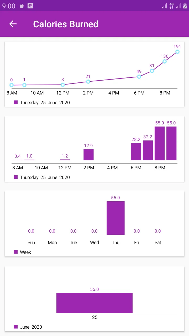 Count your steps app | Indus Appstore | Screenshot