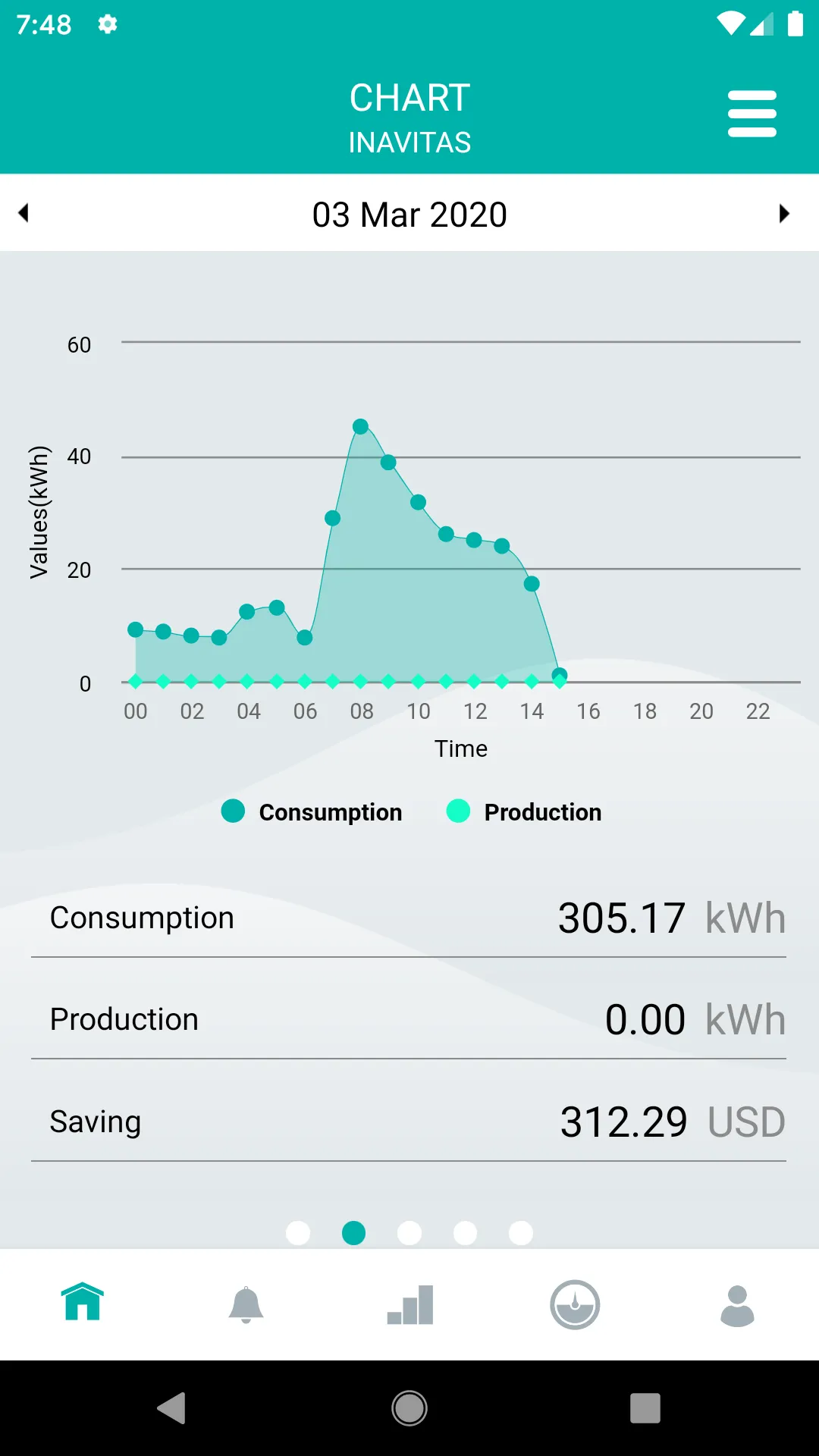 inavitas Business | Indus Appstore | Screenshot