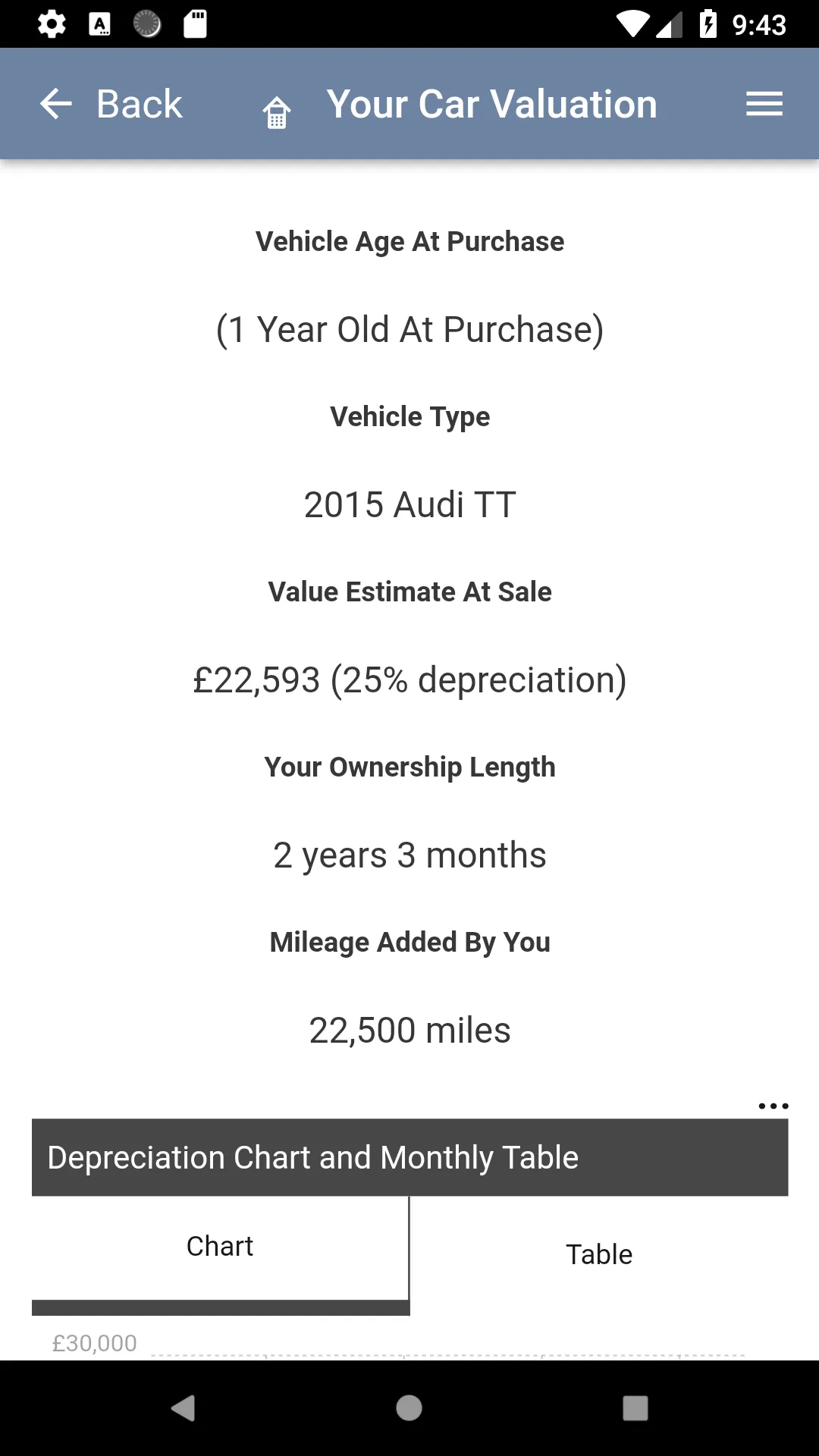 Value My Car | Indus Appstore | Screenshot