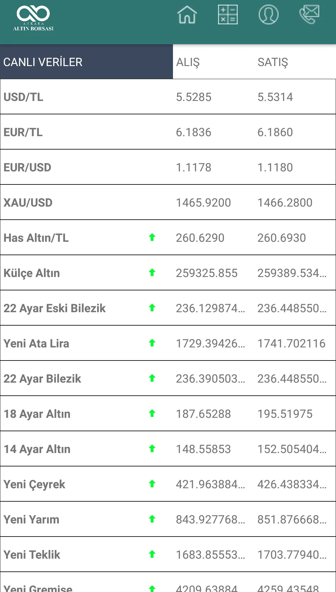 Ankara Altın Borsası | Indus Appstore | Screenshot