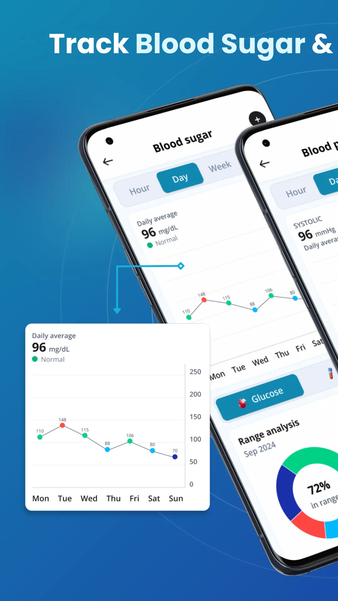 iPulse: Heart Rate, BP Tracker | Indus Appstore | Screenshot