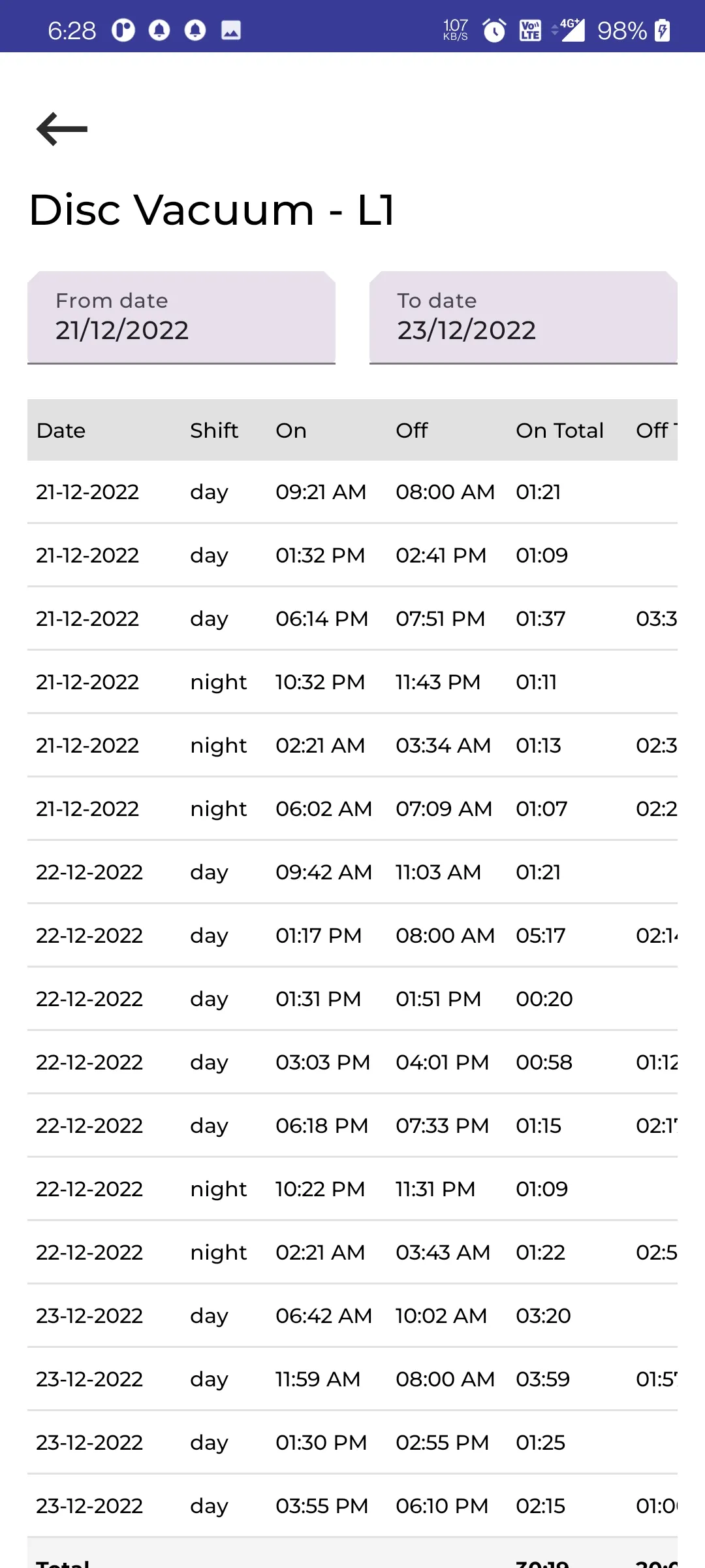 Odhav Microns LLP | Indus Appstore | Screenshot