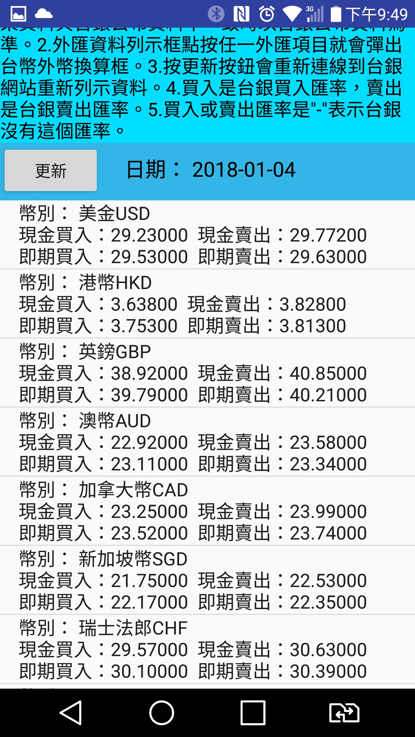 外匯看板ForeignExchangeBKTW | Indus Appstore | Screenshot