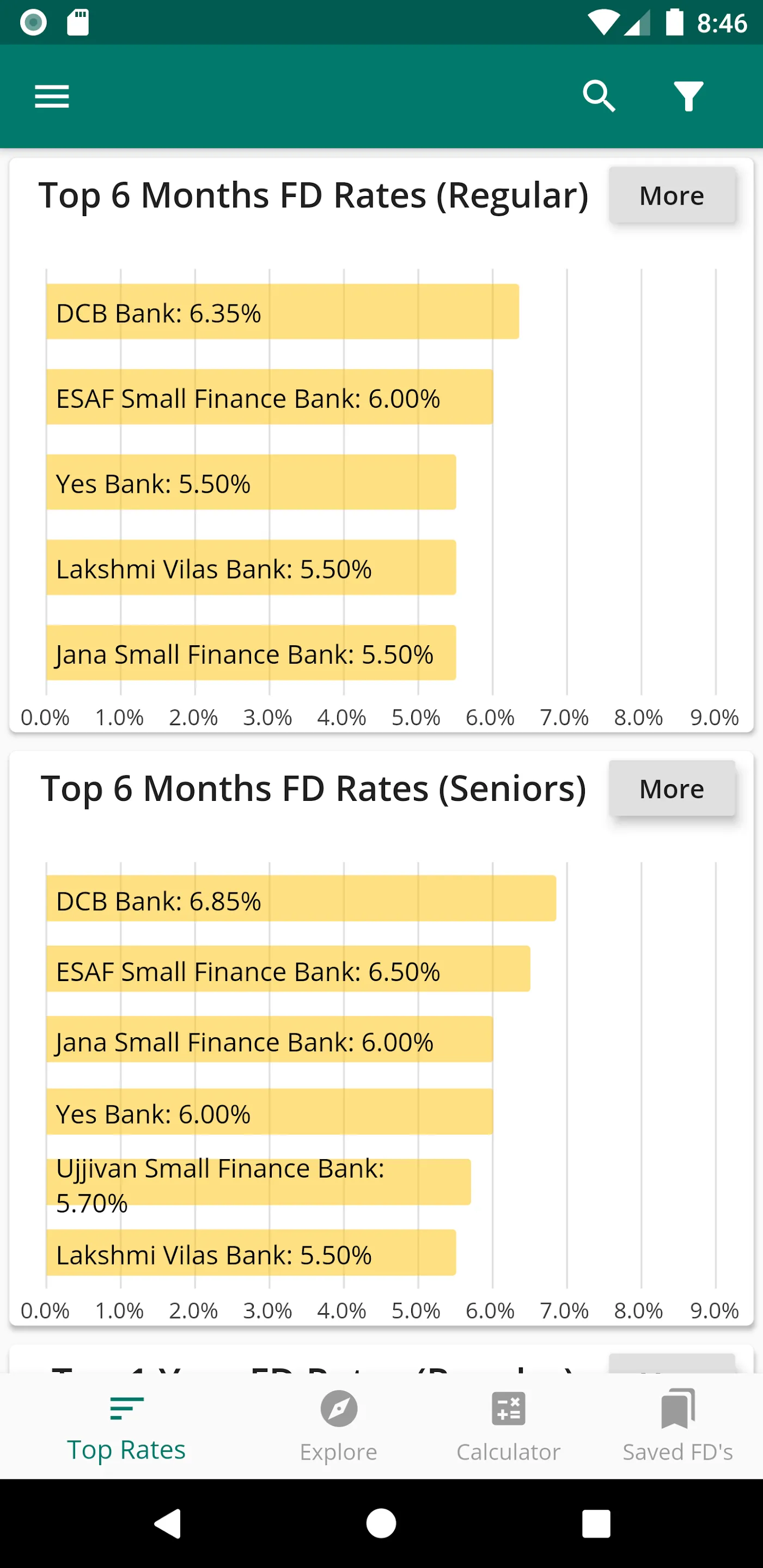 India Fixed Deposit Rates | Indus Appstore | Screenshot