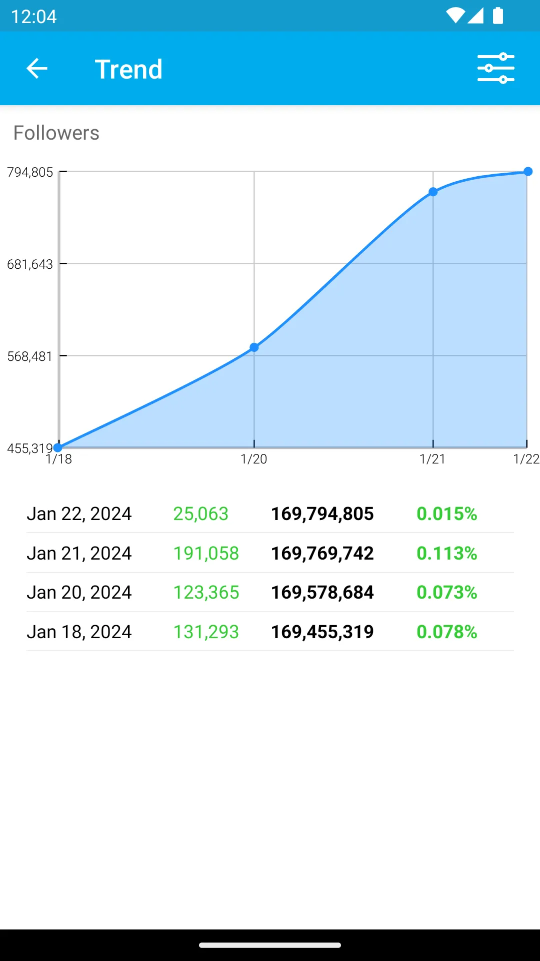 Followers Analyzer for Twitter | Indus Appstore | Screenshot