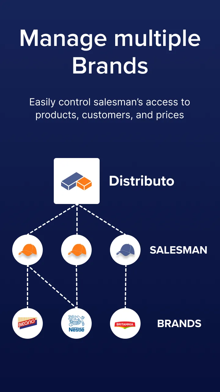 Distributo - Field Sales App | Indus Appstore | Screenshot