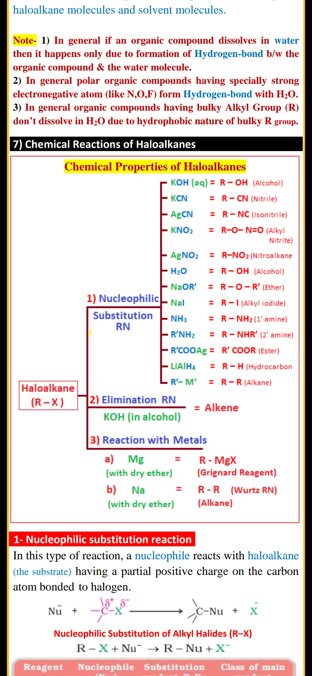 Chemistry Class 12 Notes | Indus Appstore | Screenshot