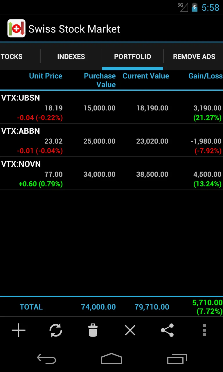 Swiss Stock Market | Indus Appstore | Screenshot