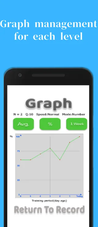 Working Memory Habits - DNB - | Indus Appstore | Screenshot