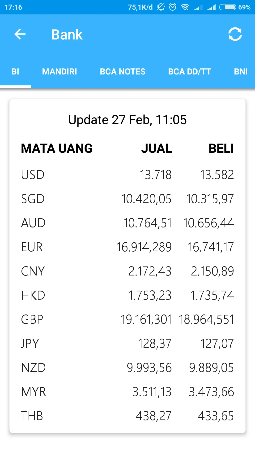 Kurs Mata Uang | Indus Appstore | Screenshot