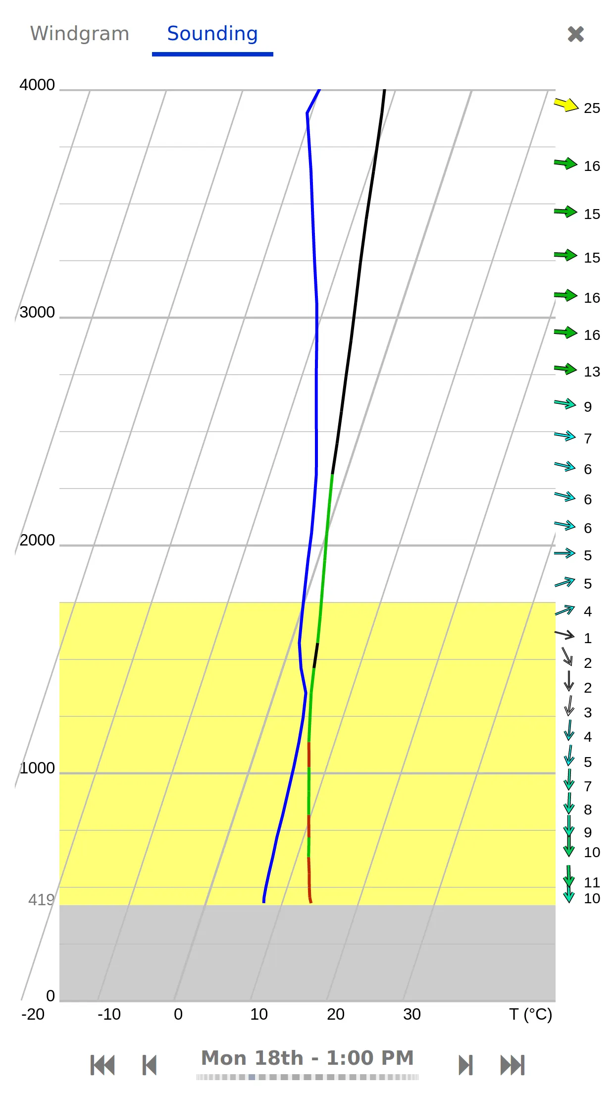 Meteo-Parapente | Indus Appstore | Screenshot