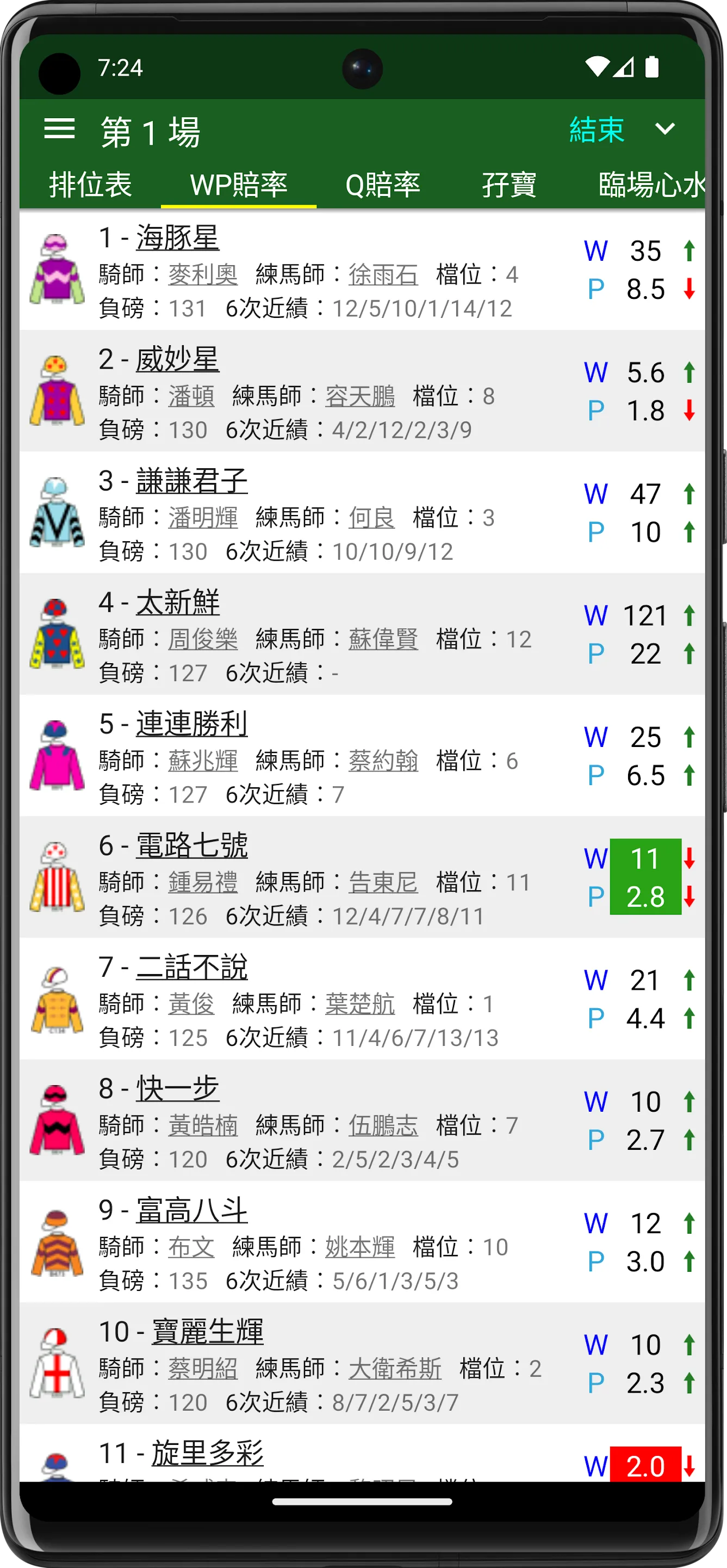 路路發 - 香港賽馬 | Indus Appstore | Screenshot