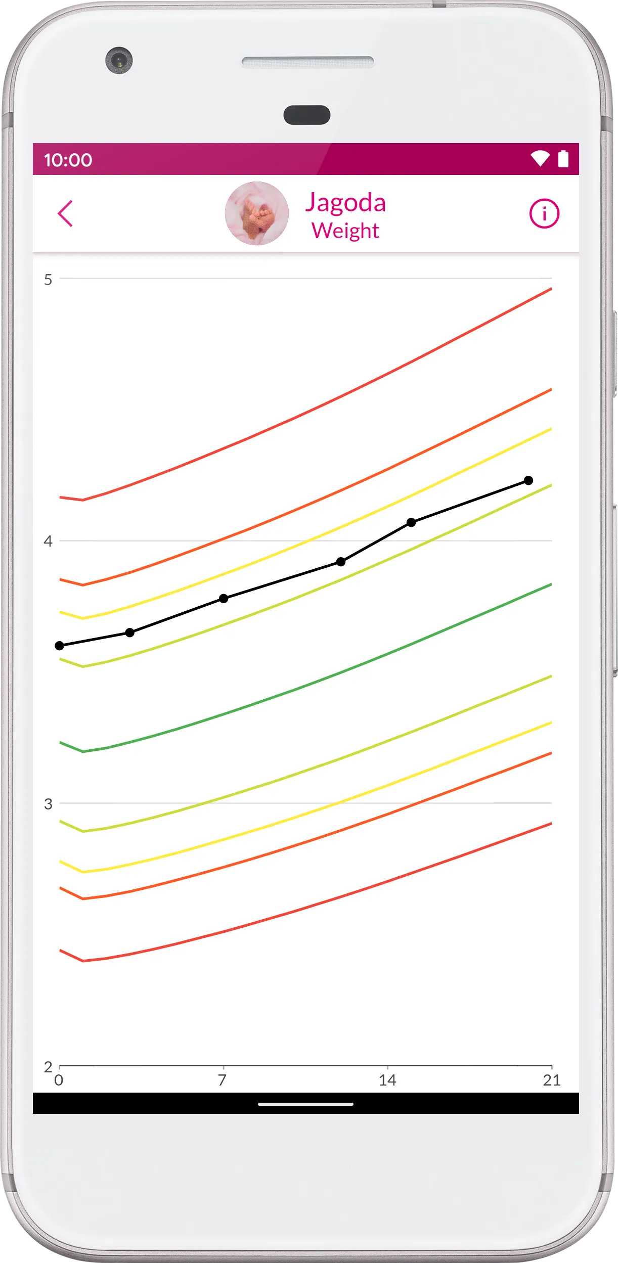 I'm growing healthy: centiles | Indus Appstore | Screenshot