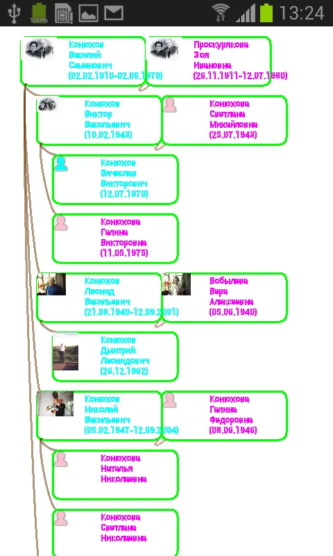 The Family Tree of Family | Indus Appstore | Screenshot