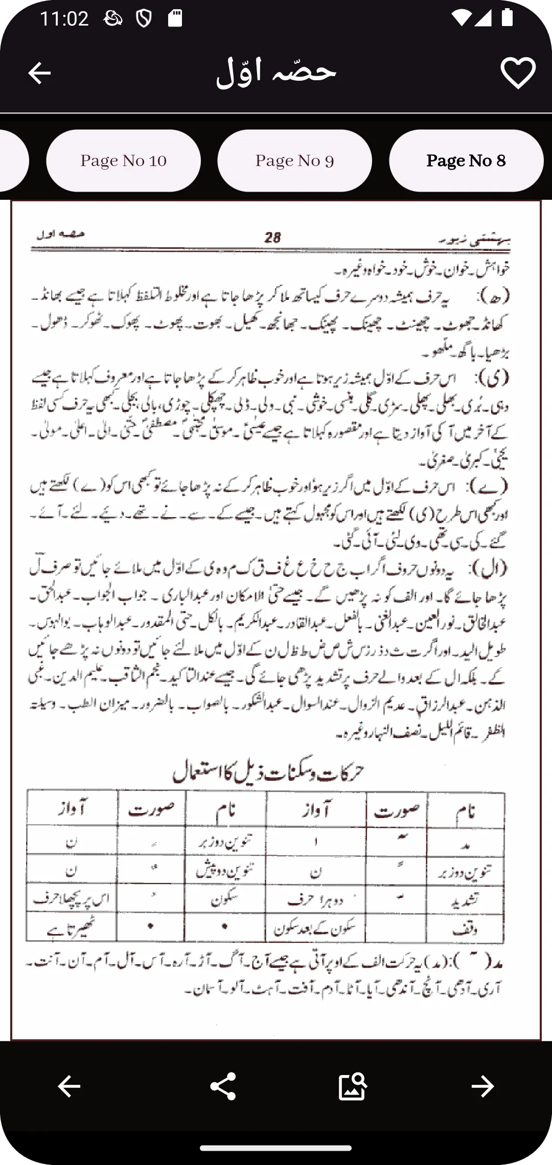 Complete Bahishti Zewar Urdu | Indus Appstore | Screenshot