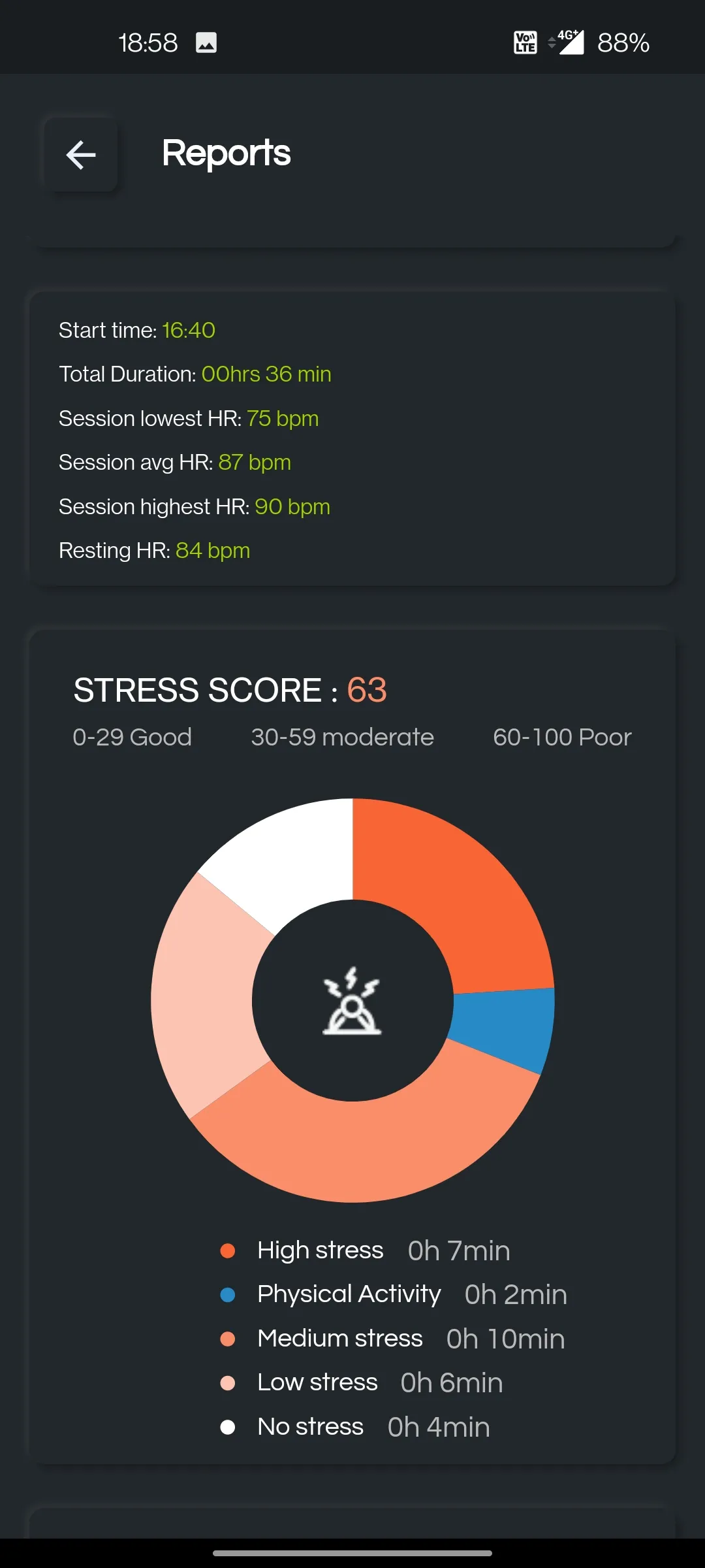 Repose - Wellness Quantified | Indus Appstore | Screenshot