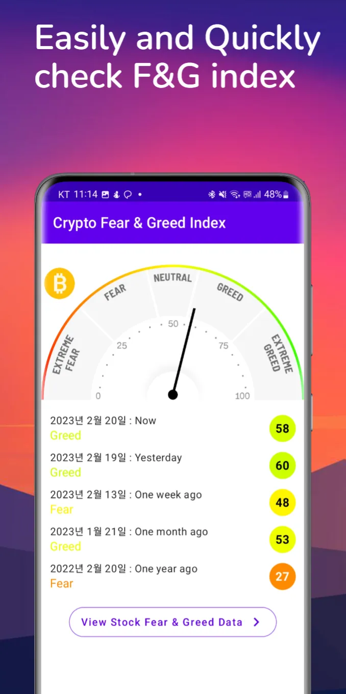 Stock Fear and Greed lndex | Indus Appstore | Screenshot