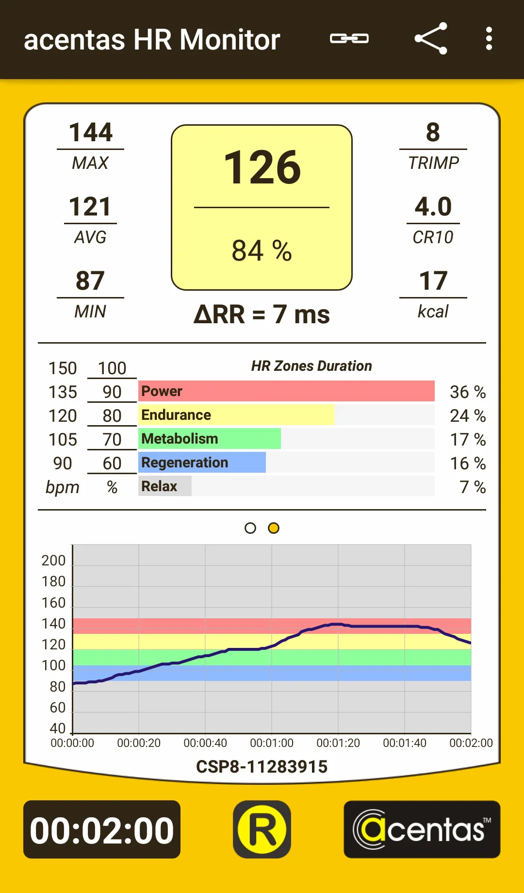 acentas HR Monitor | Indus Appstore | Screenshot