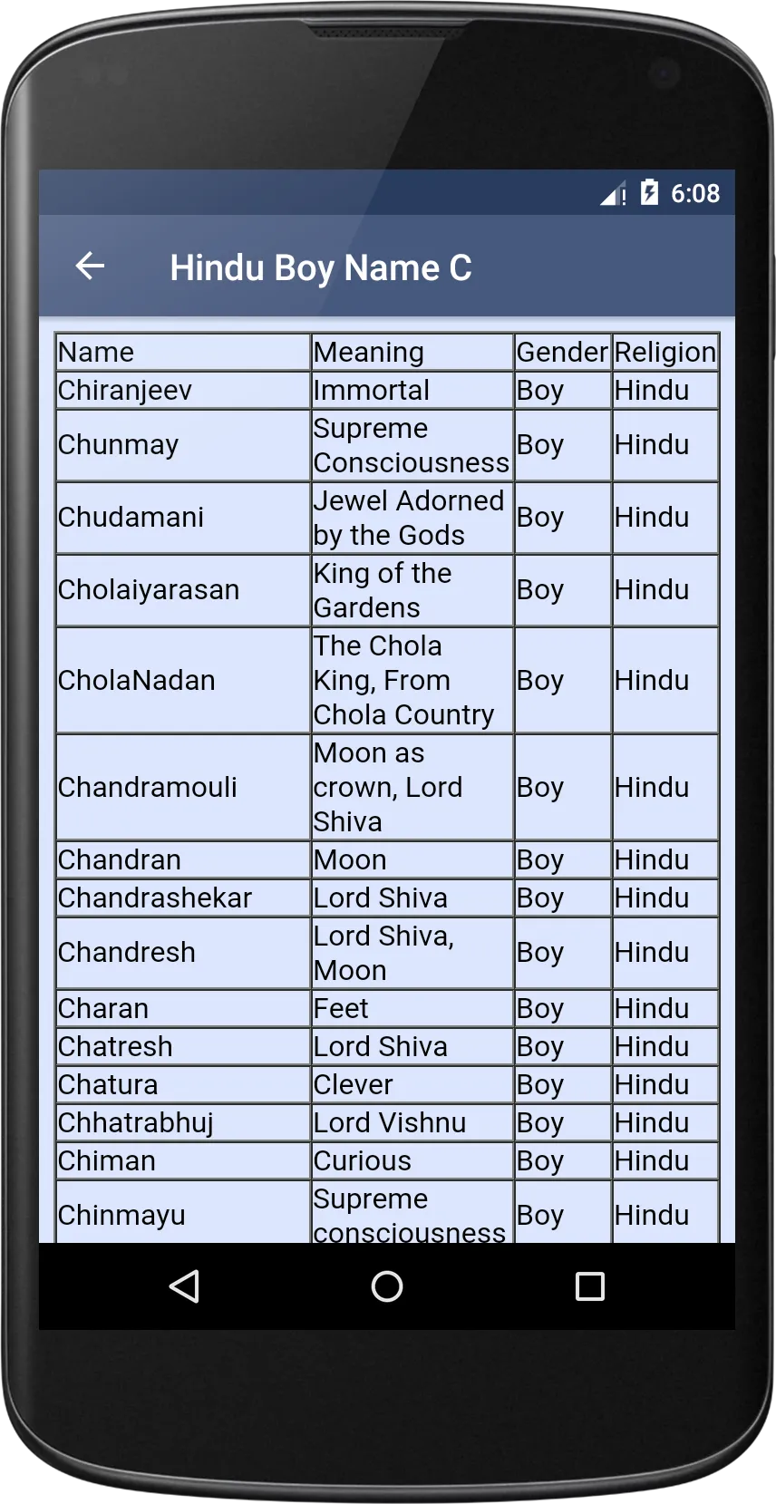 Hindu Baby Name - 6600+ Indian | Indus Appstore | Screenshot