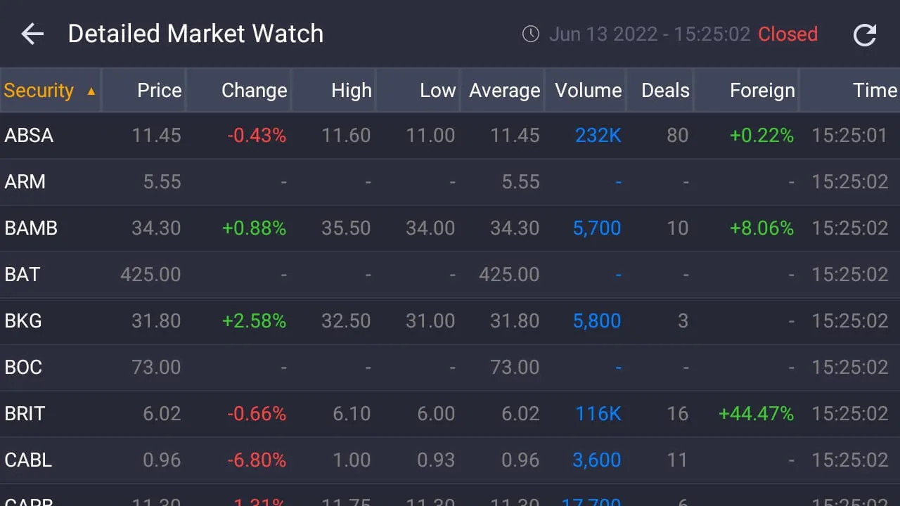 myStocks | Indus Appstore | Screenshot