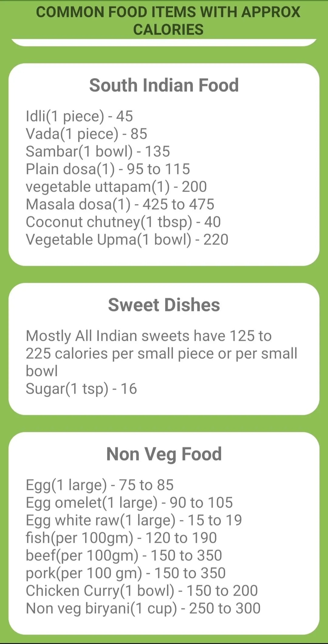 BMI, BMR & Calorie Chart | Indus Appstore | Screenshot