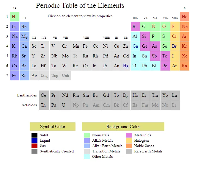 Periodic Table of Elements | Indus Appstore | Screenshot