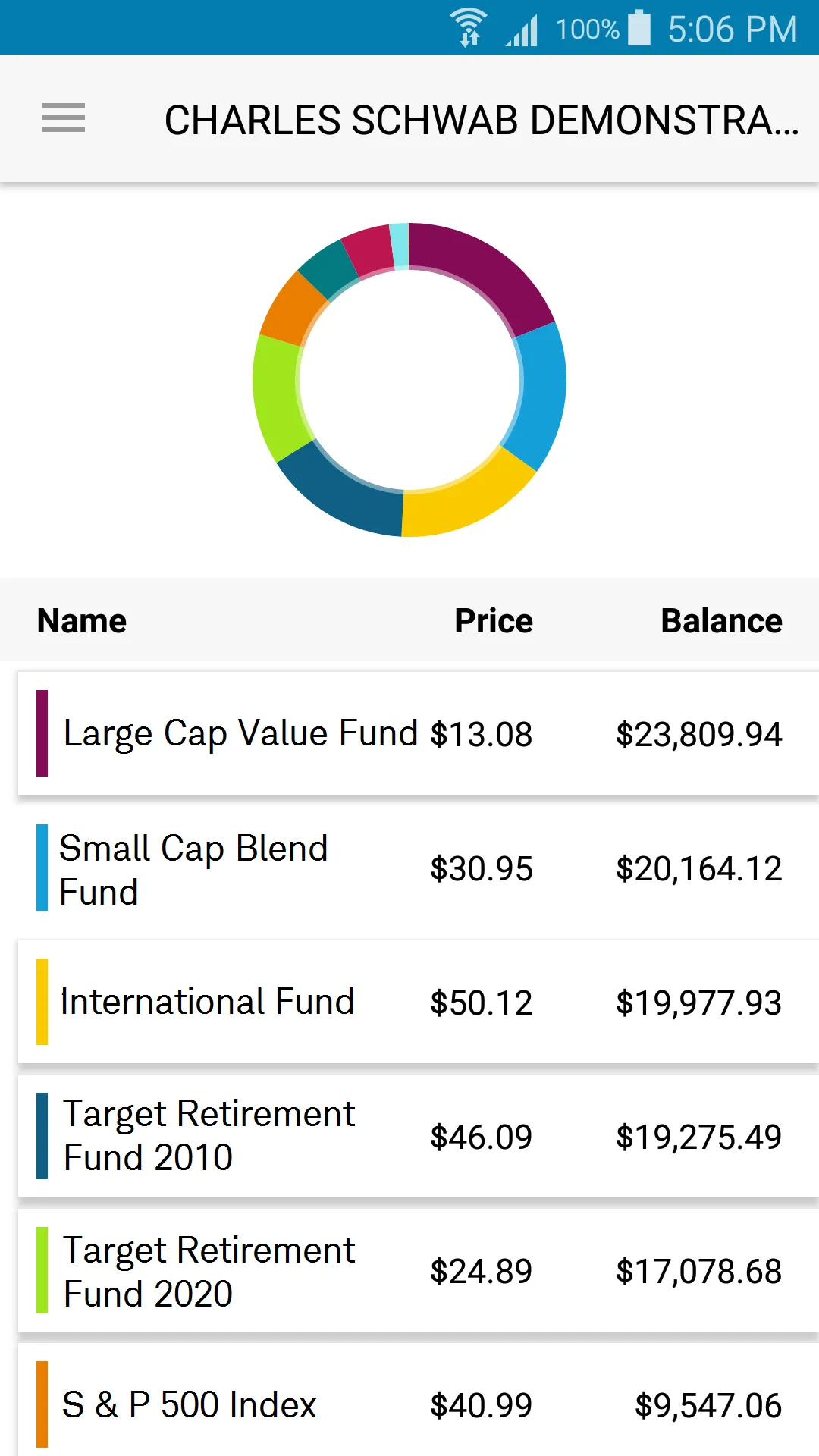 Schwab Workplace Retirement | Indus Appstore | Screenshot