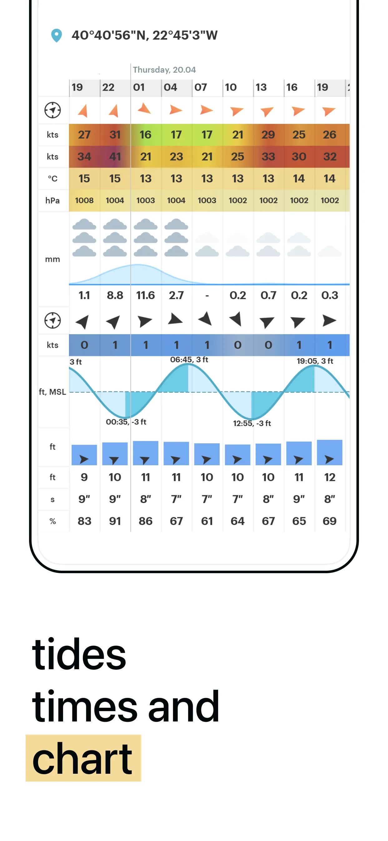 WindHub - Marine Weather | Indus Appstore | Screenshot