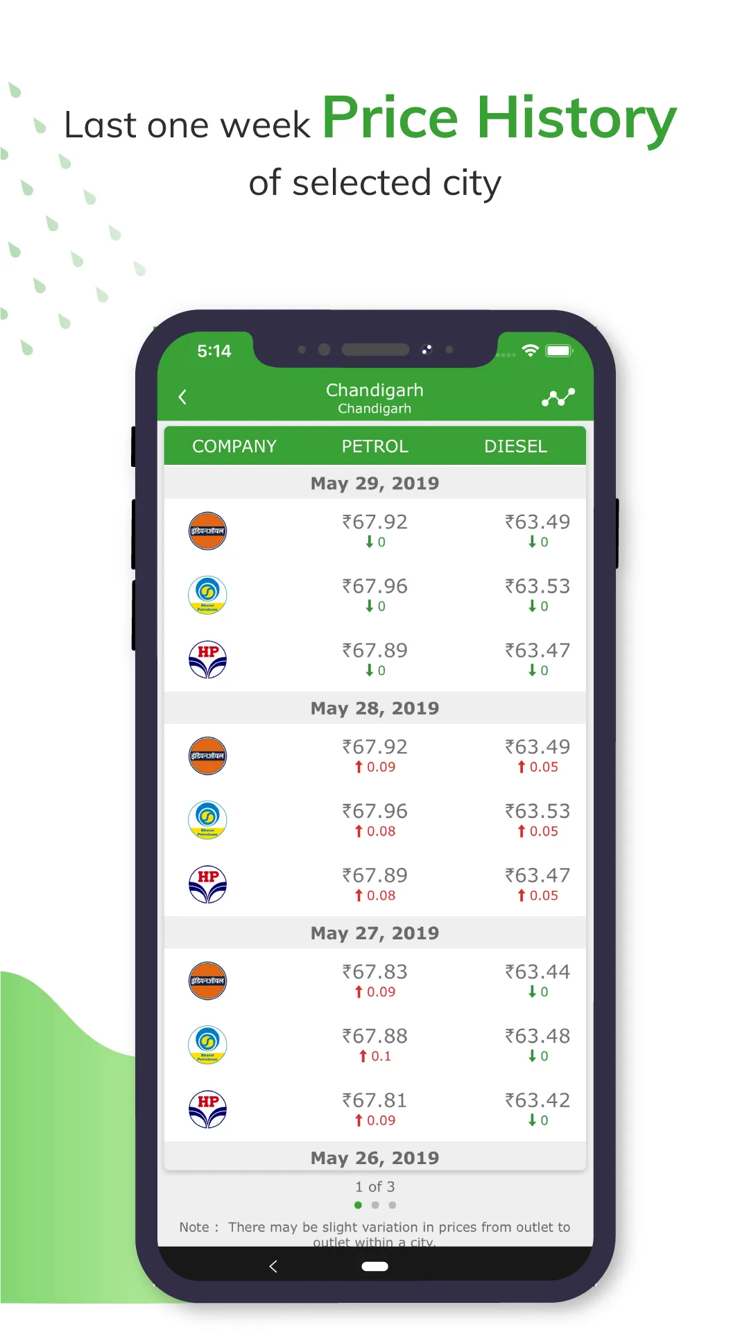 Petrol Diesel Price In India | Indus Appstore | Screenshot