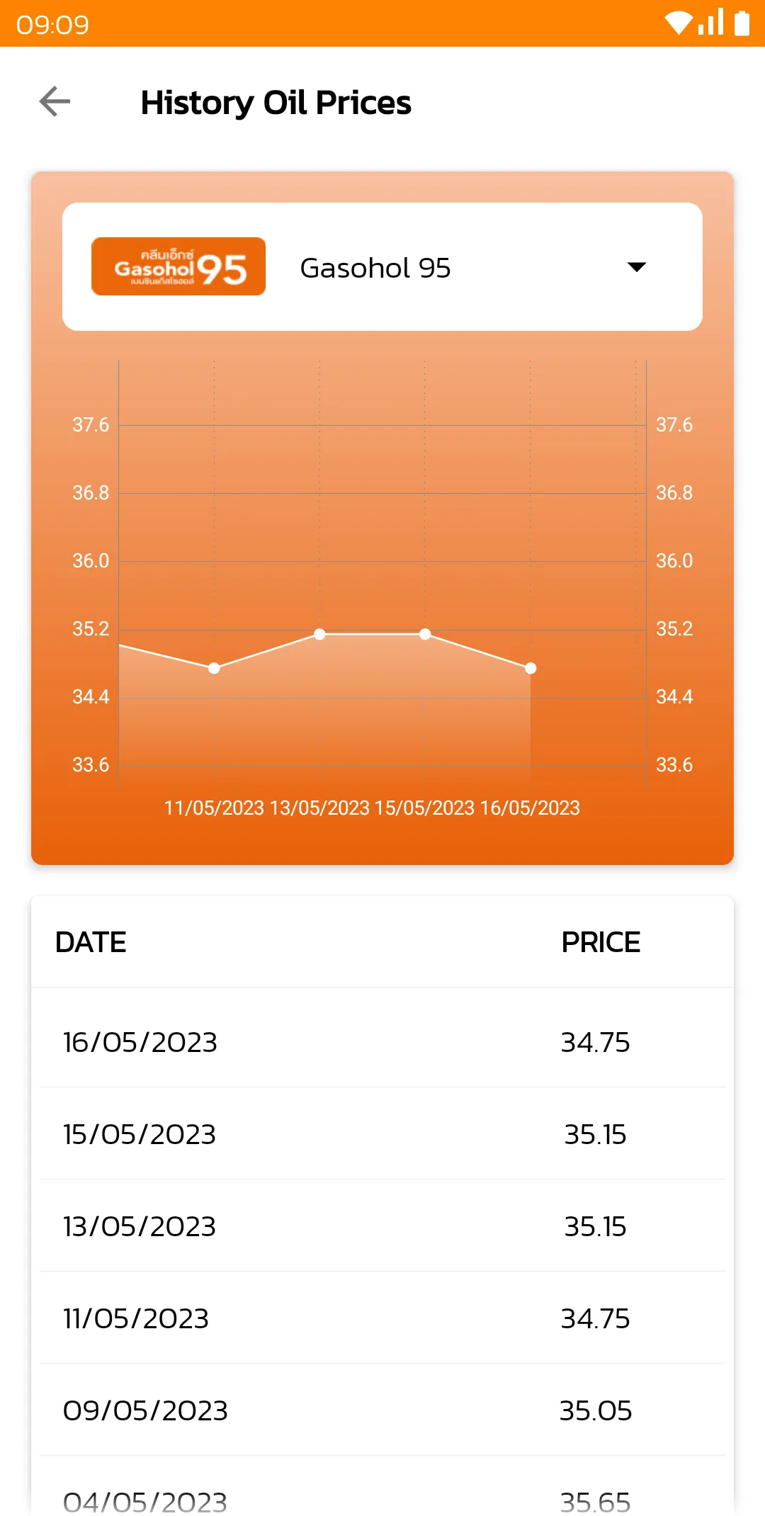 Thai Oil Price | Indus Appstore | Screenshot