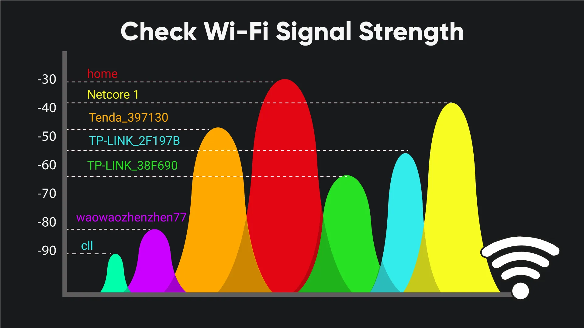 WiFi Analyzer: WiFi Speed Test | Indus Appstore | Screenshot