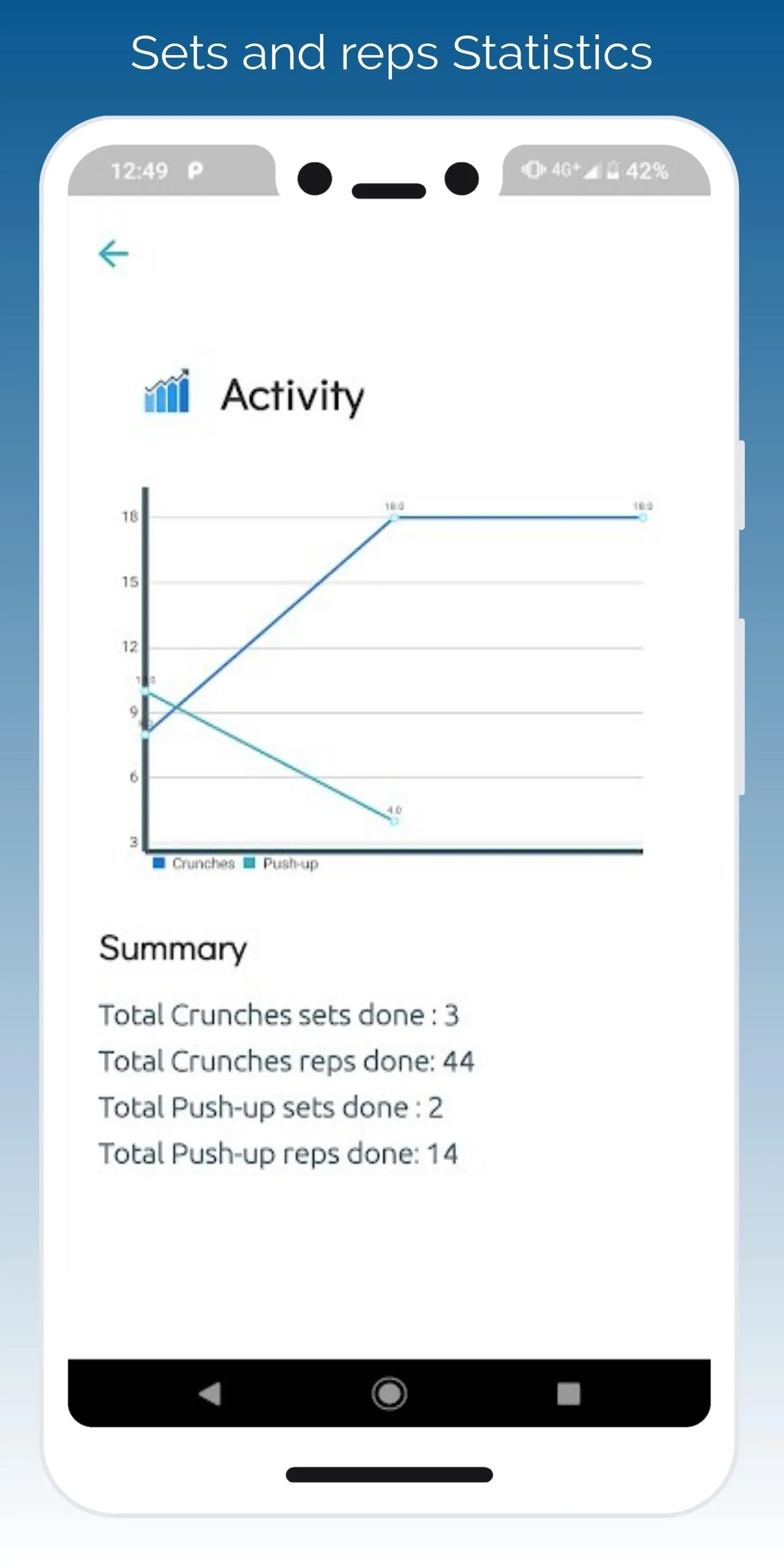 Rep Count: Track GYM workout | Indus Appstore | Screenshot