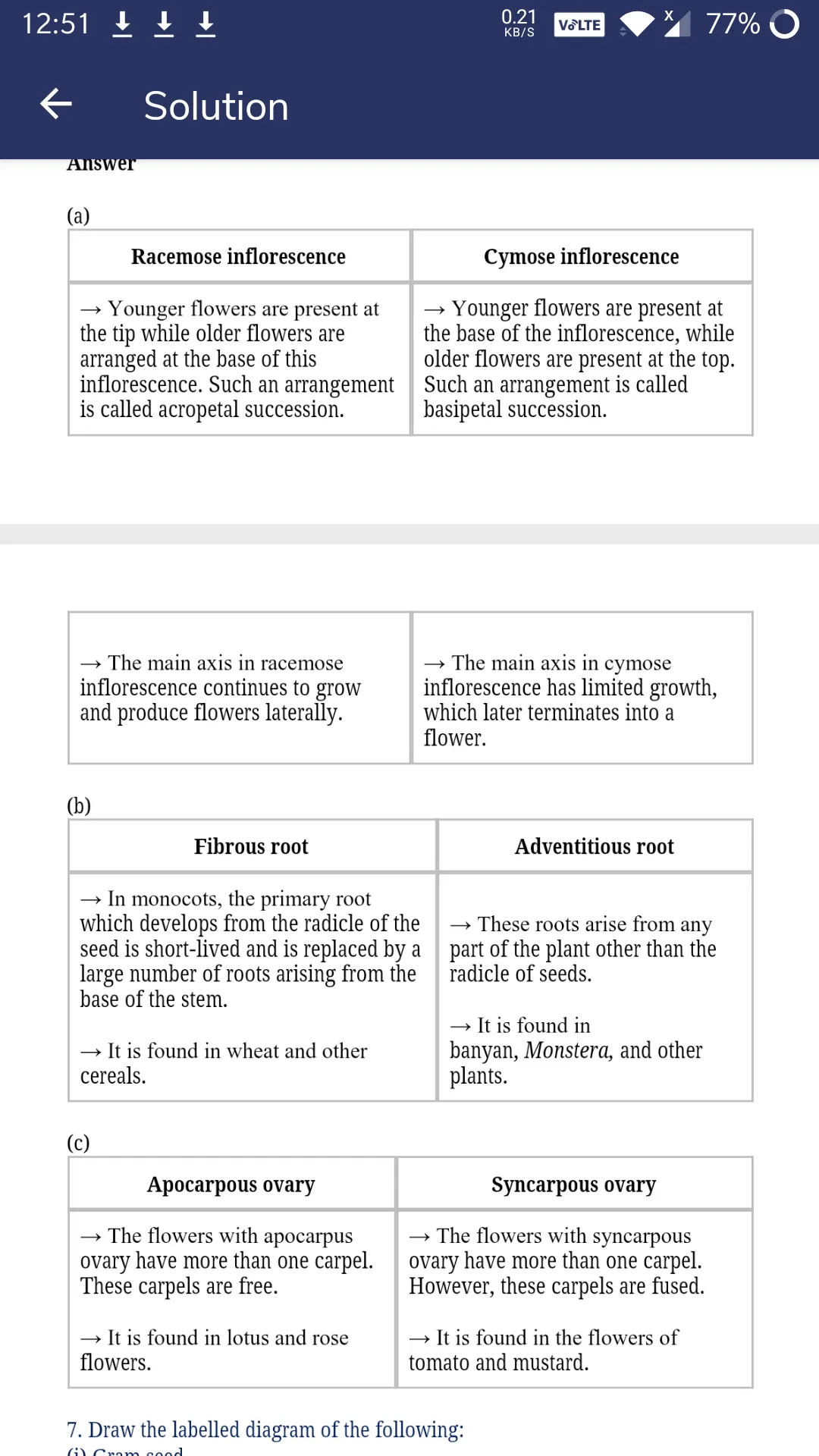 11th Biology Solution | Notes | Indus Appstore | Screenshot