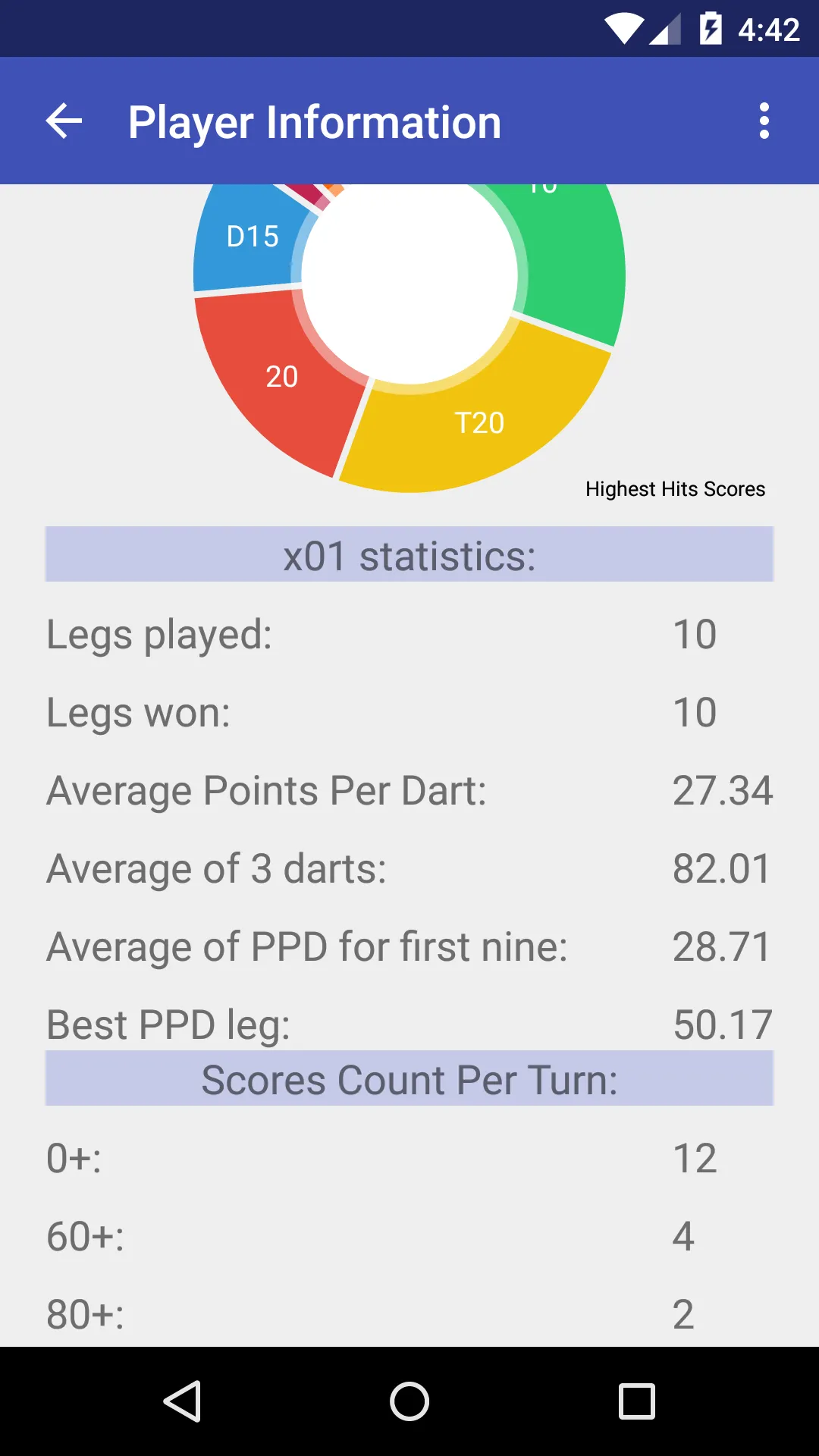 Darts Scoreboard For a Party | Indus Appstore | Screenshot